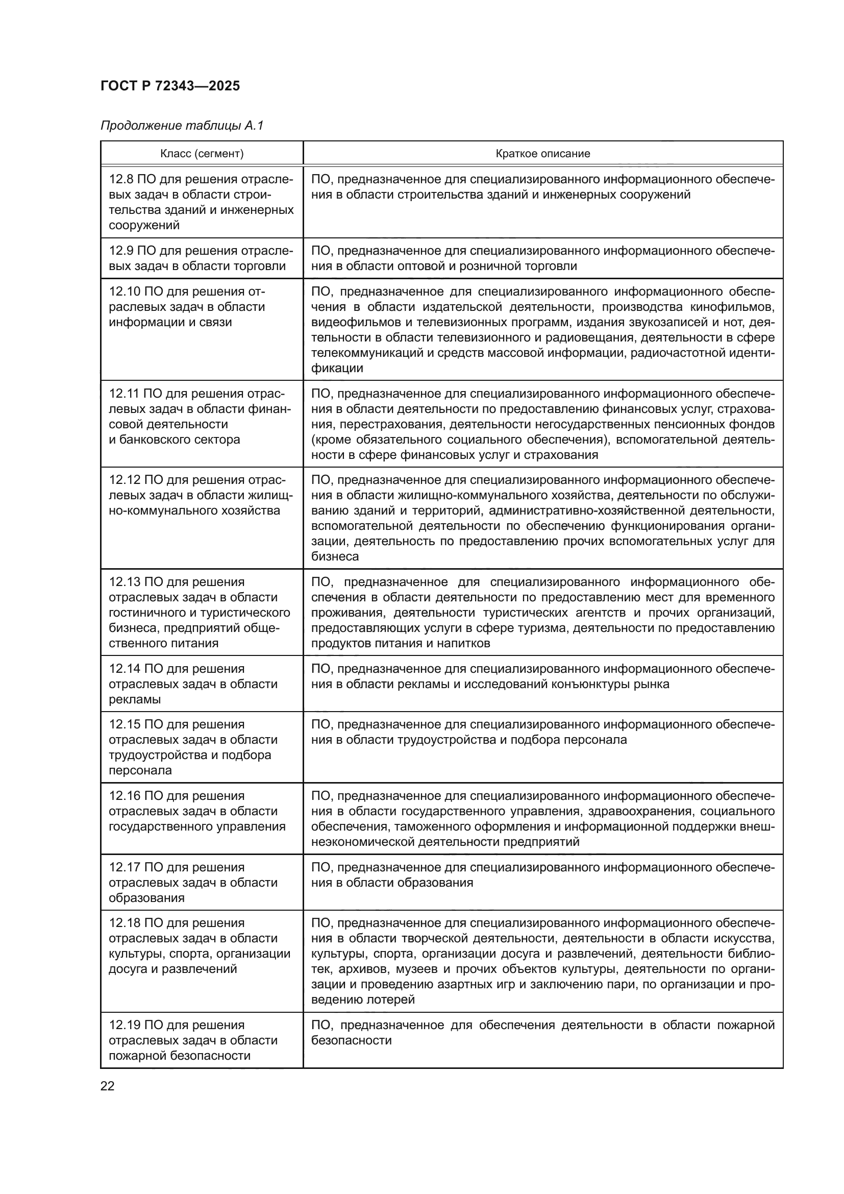 ГОСТ Р 72343-2025