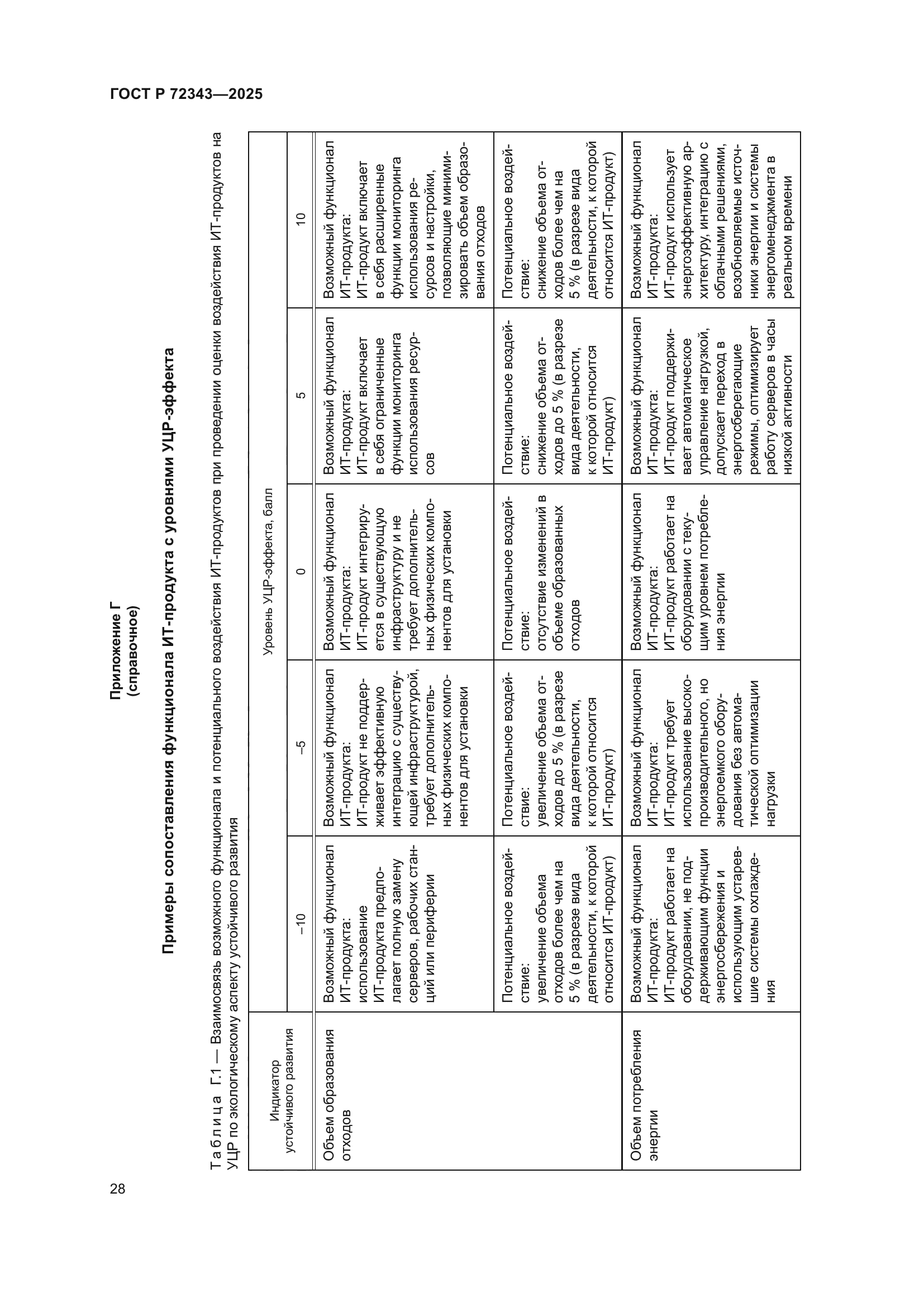 ГОСТ Р 72343-2025