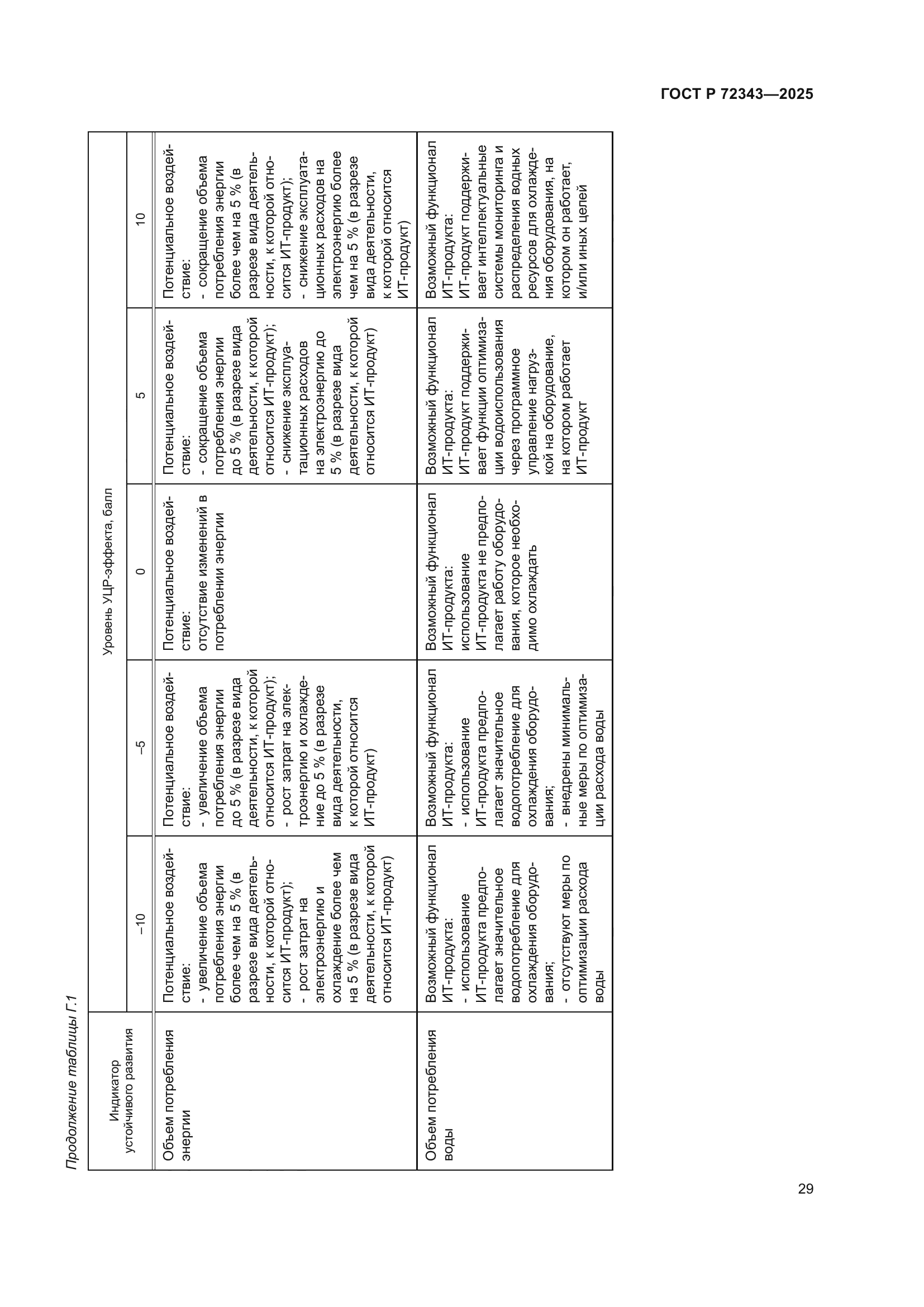 ГОСТ Р 72343-2025