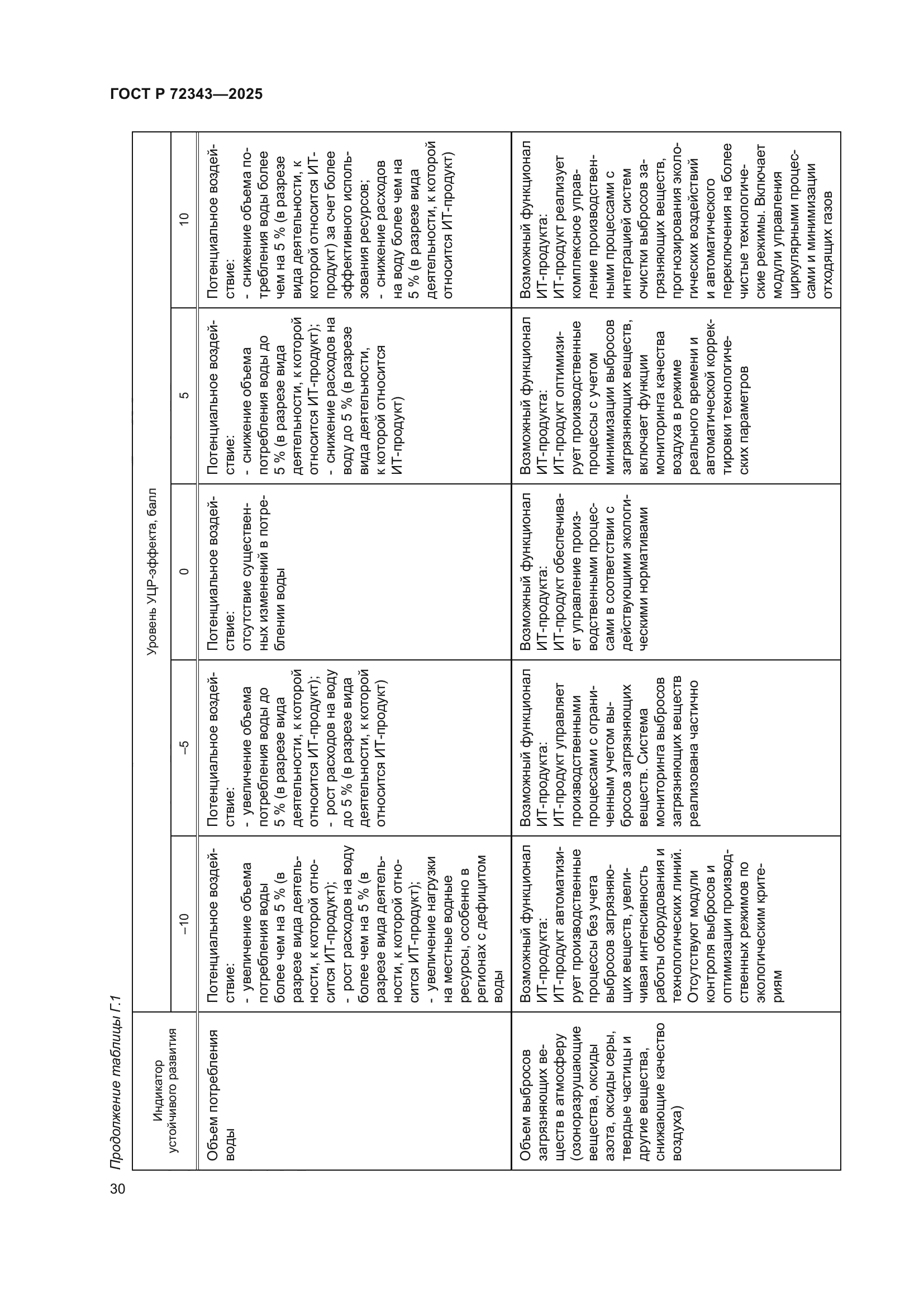 ГОСТ Р 72343-2025