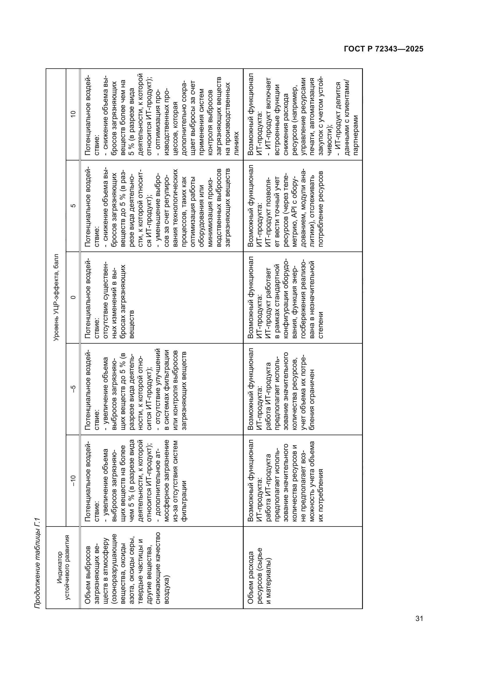 ГОСТ Р 72343-2025