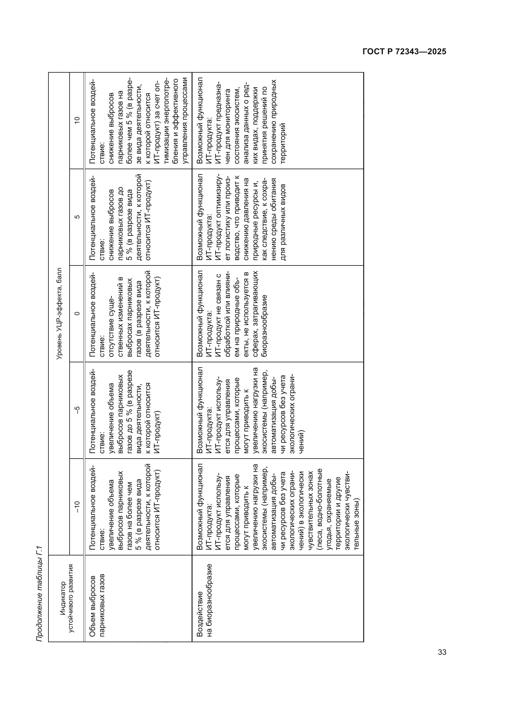 ГОСТ Р 72343-2025