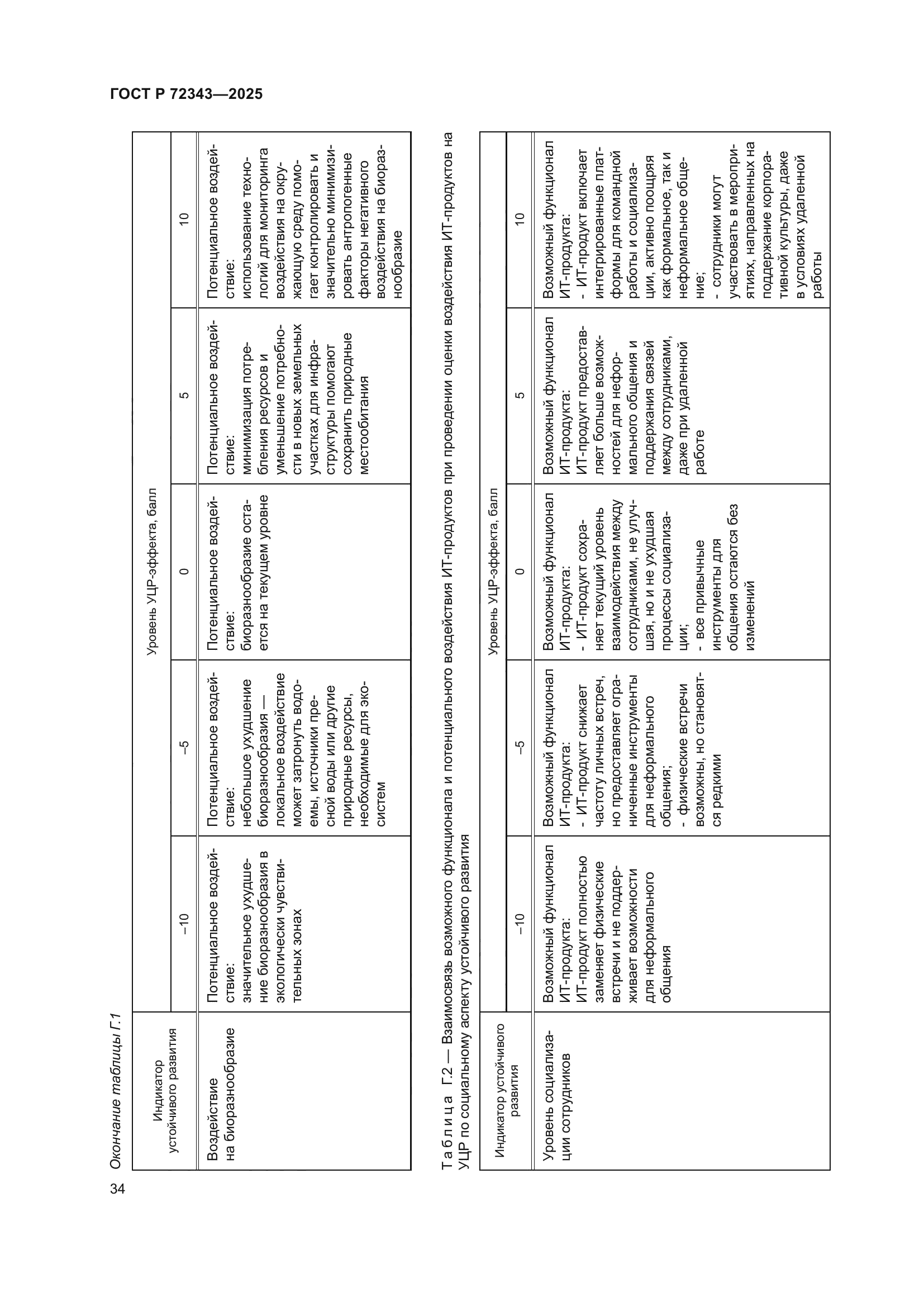 ГОСТ Р 72343-2025