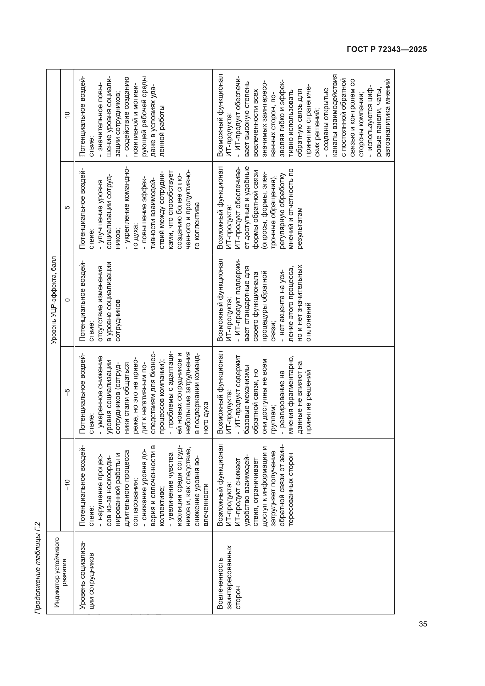 ГОСТ Р 72343-2025