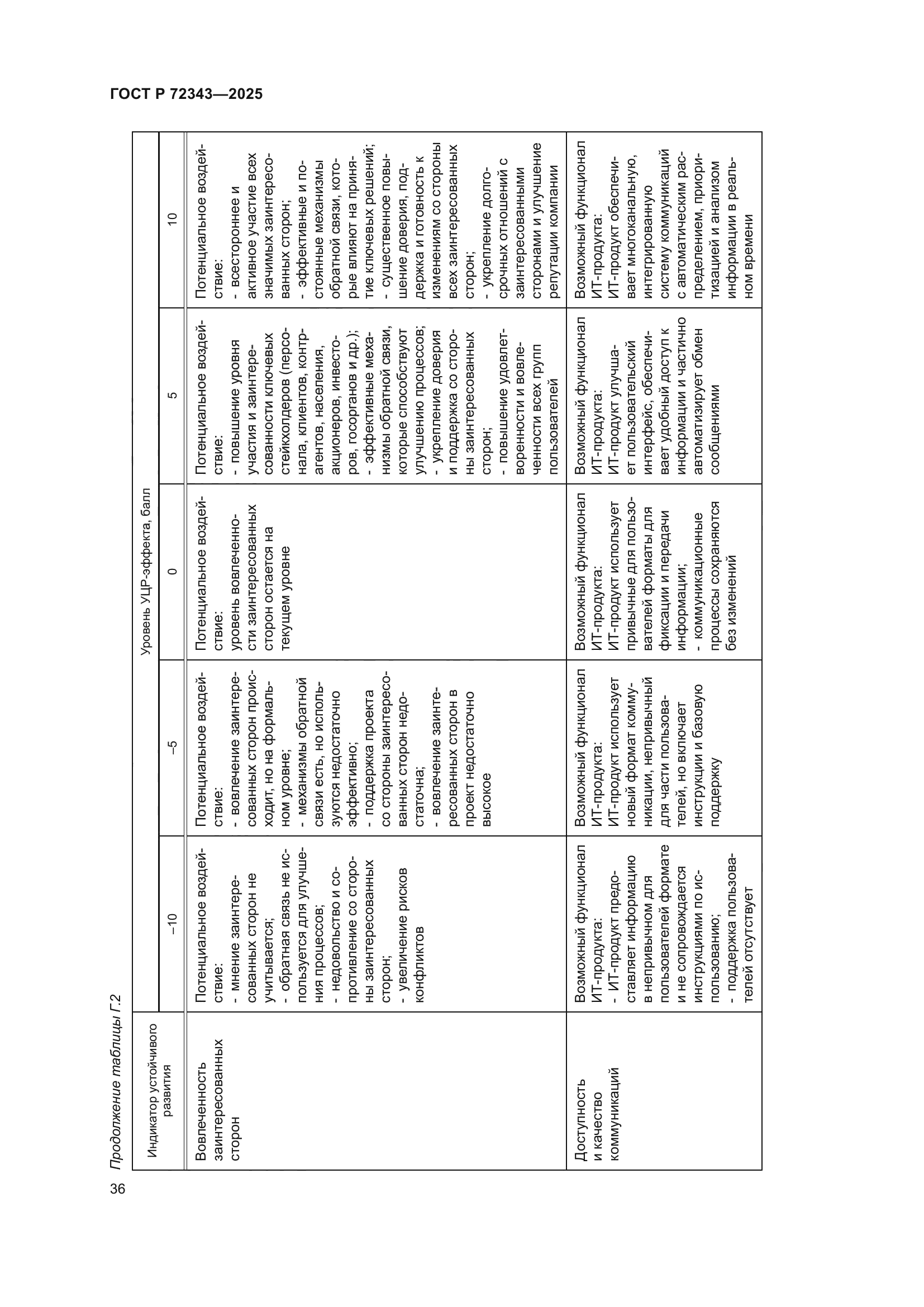 ГОСТ Р 72343-2025