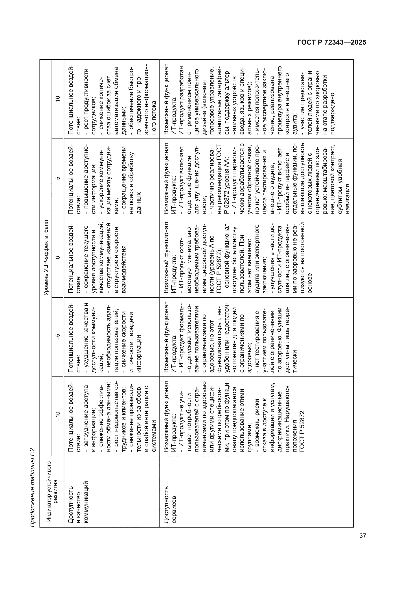 ГОСТ Р 72343-2025