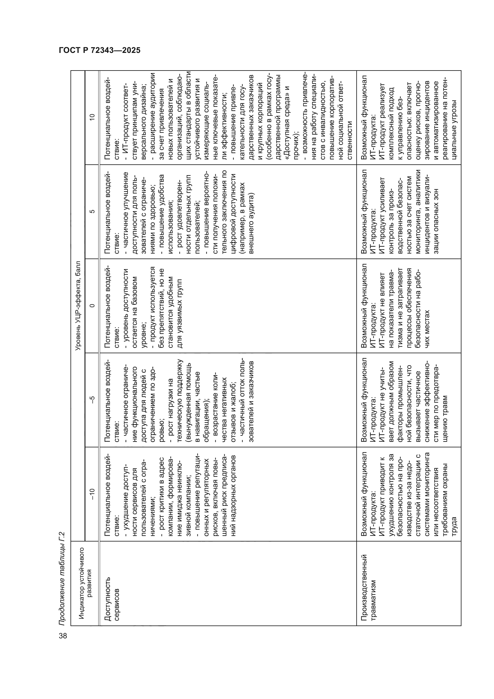 ГОСТ Р 72343-2025