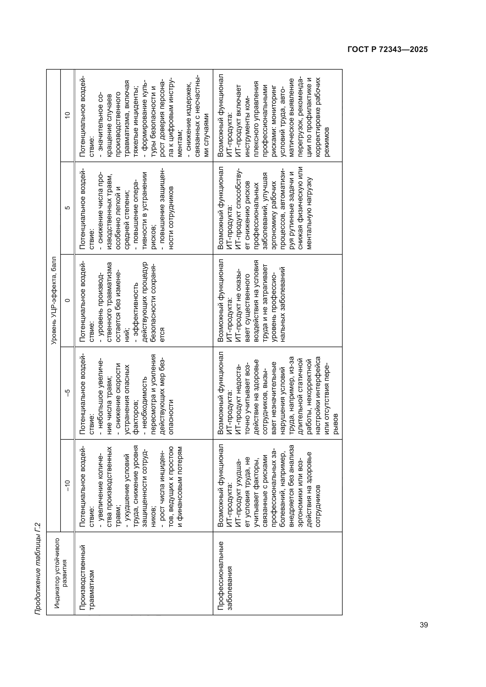 ГОСТ Р 72343-2025