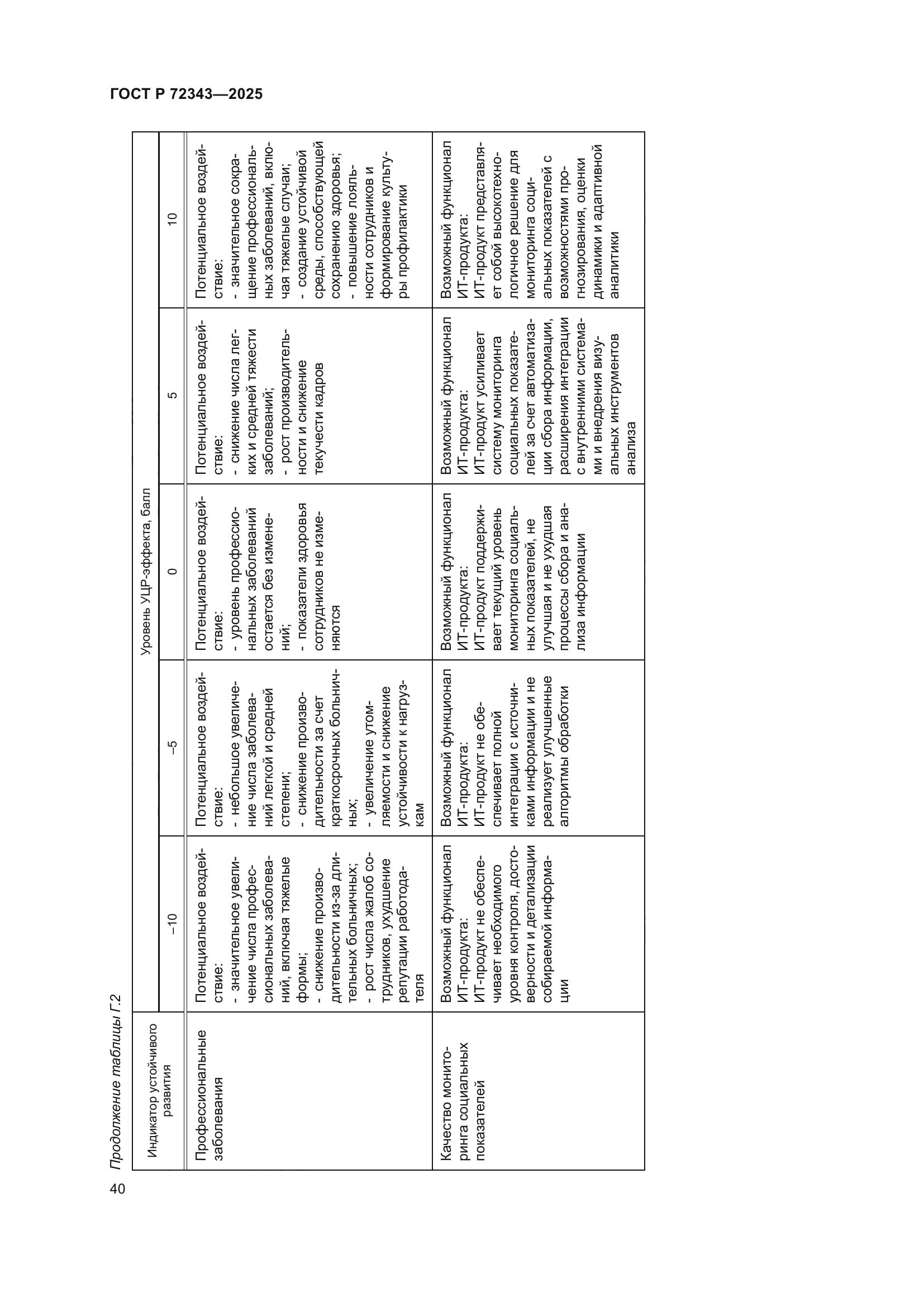 ГОСТ Р 72343-2025