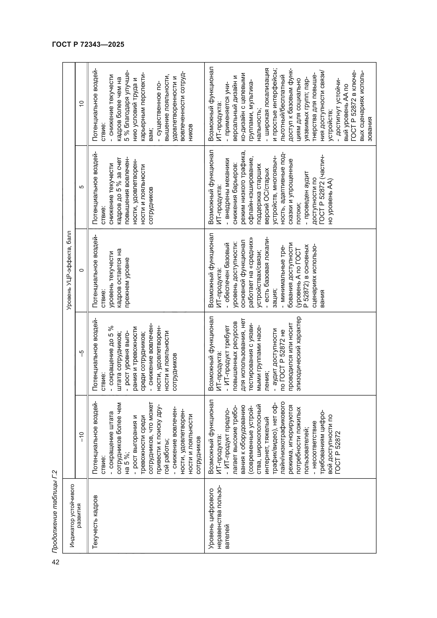 ГОСТ Р 72343-2025