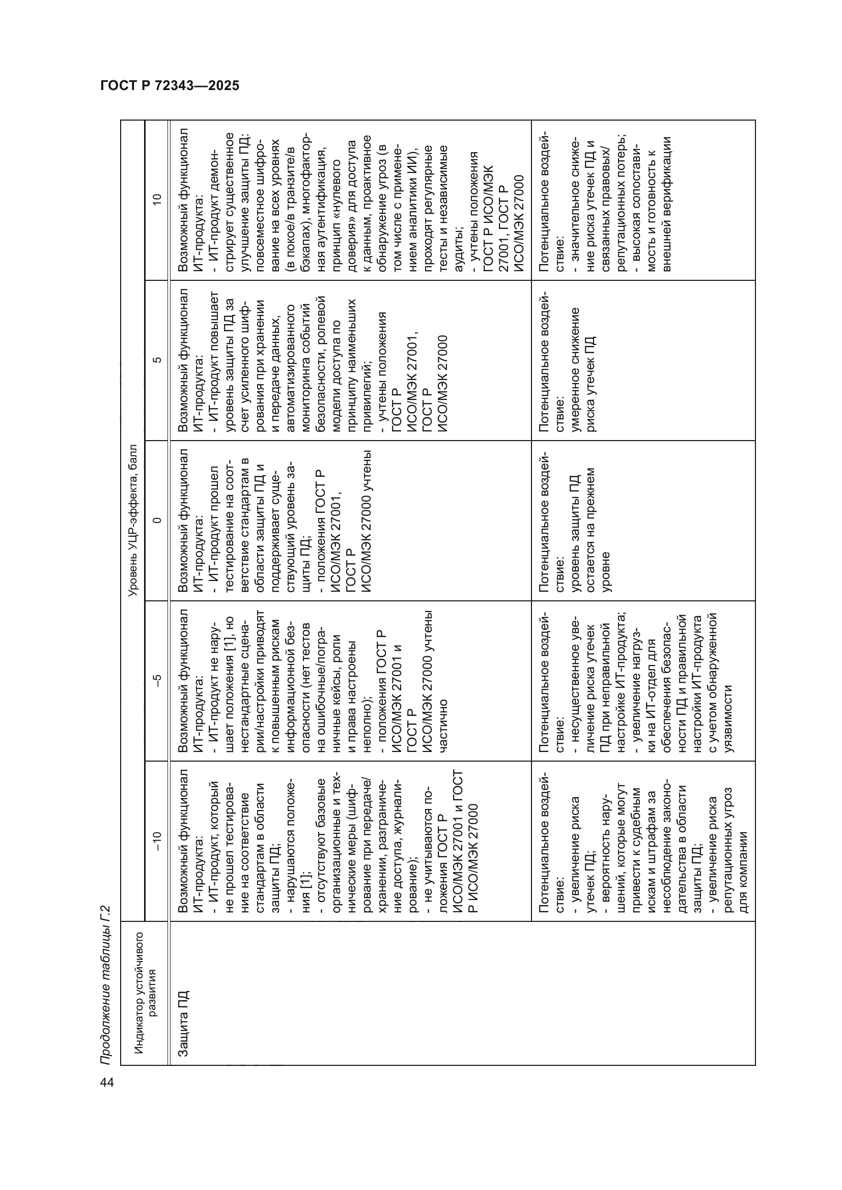 ГОСТ Р 72343-2025