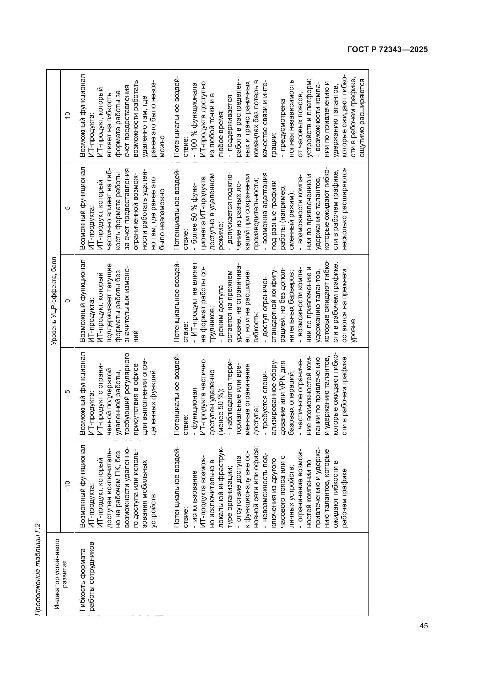 ГОСТ Р 72343-2025