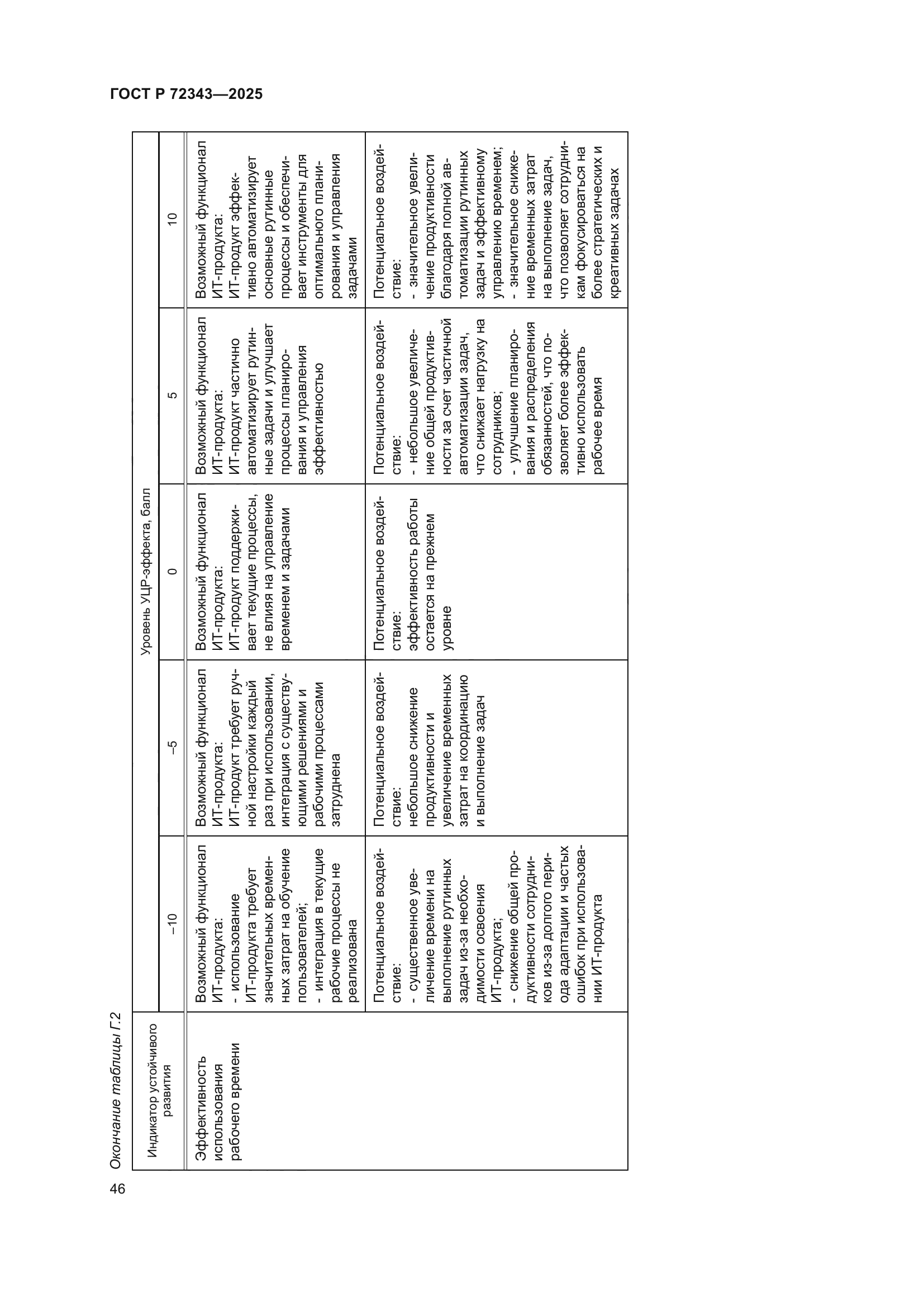 ГОСТ Р 72343-2025