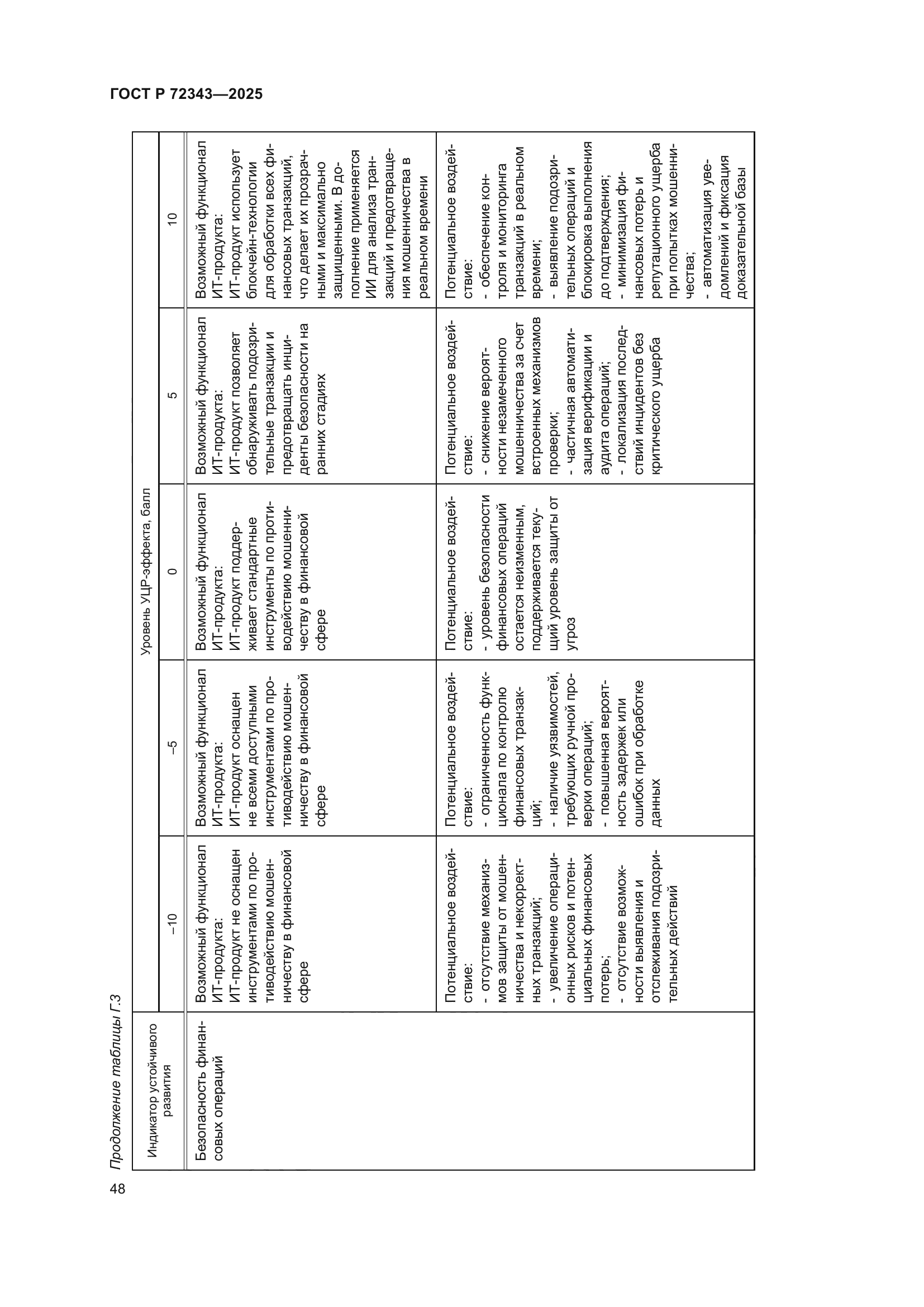 ГОСТ Р 72343-2025