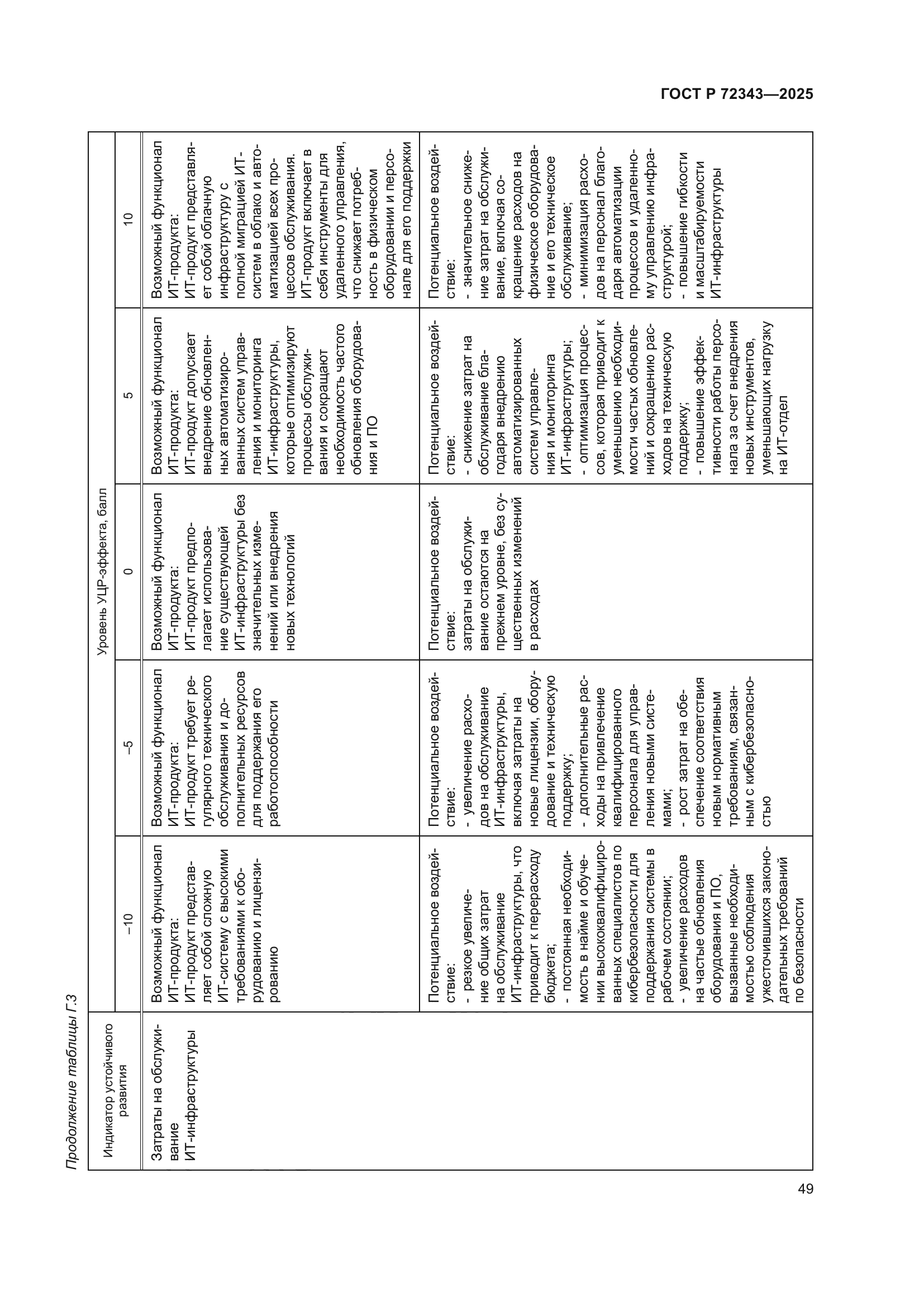 ГОСТ Р 72343-2025