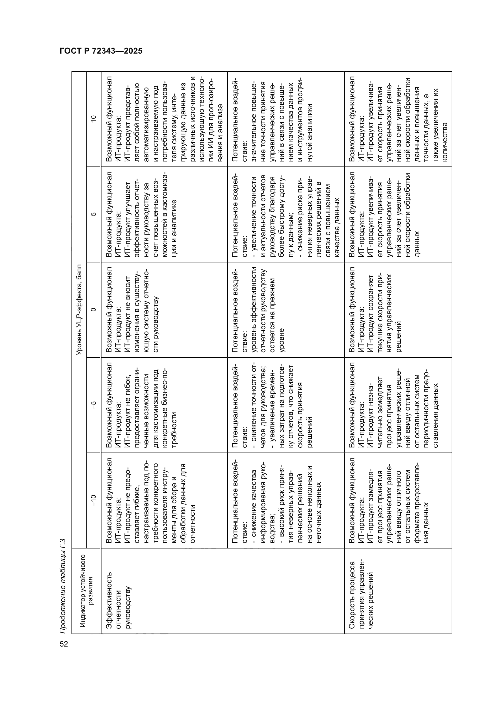 ГОСТ Р 72343-2025
