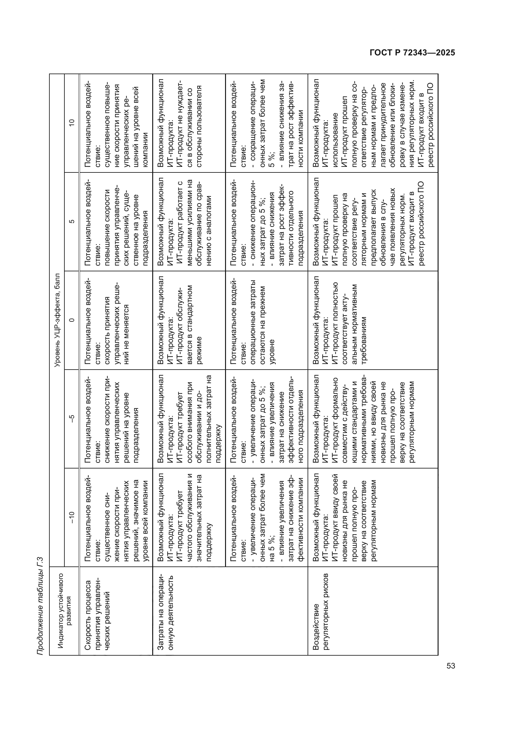 ГОСТ Р 72343-2025