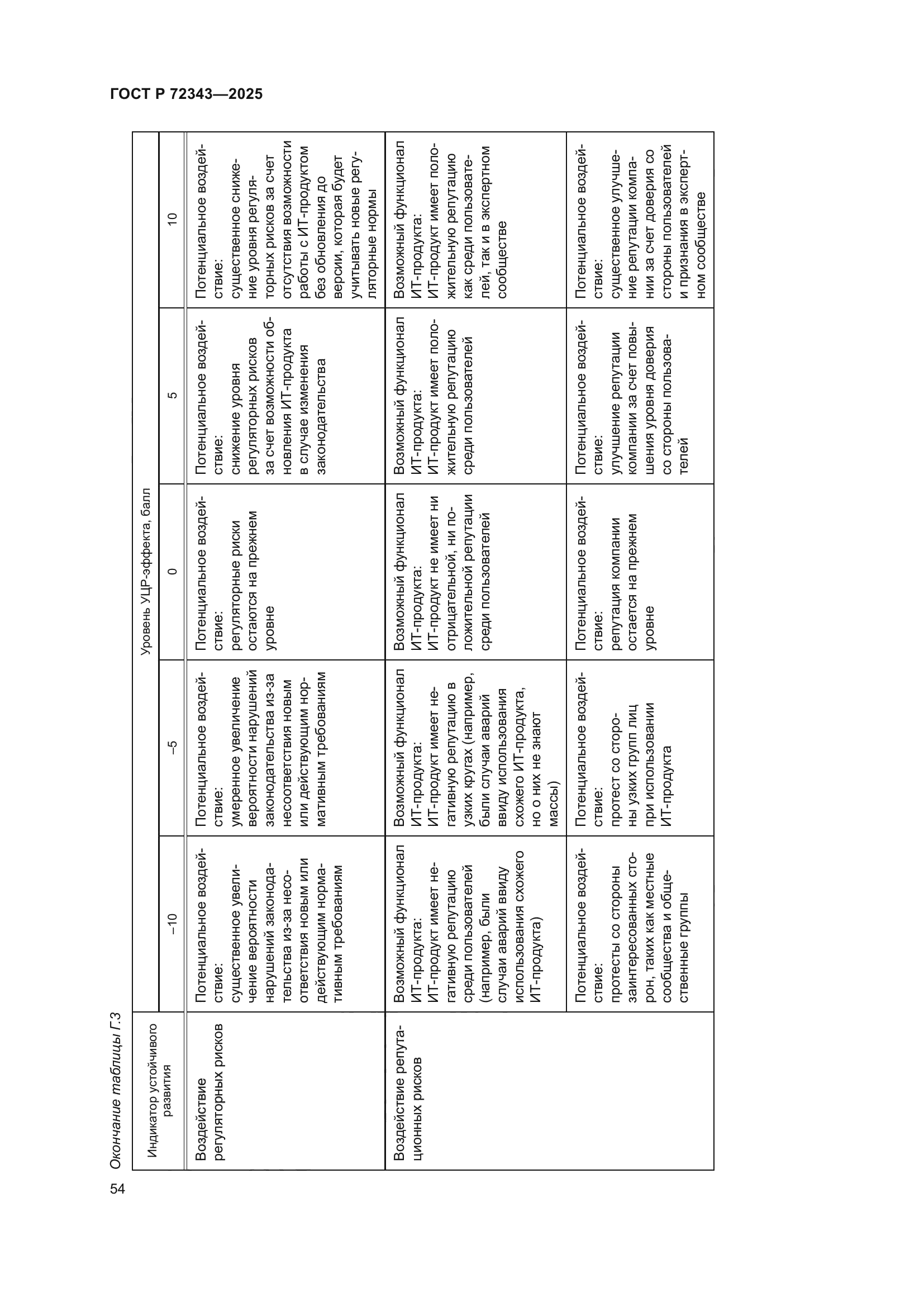 ГОСТ Р 72343-2025