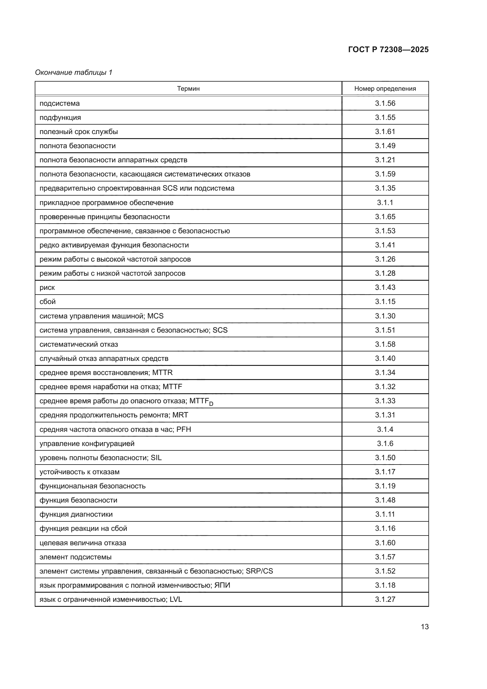 ГОСТ Р 72308-2025