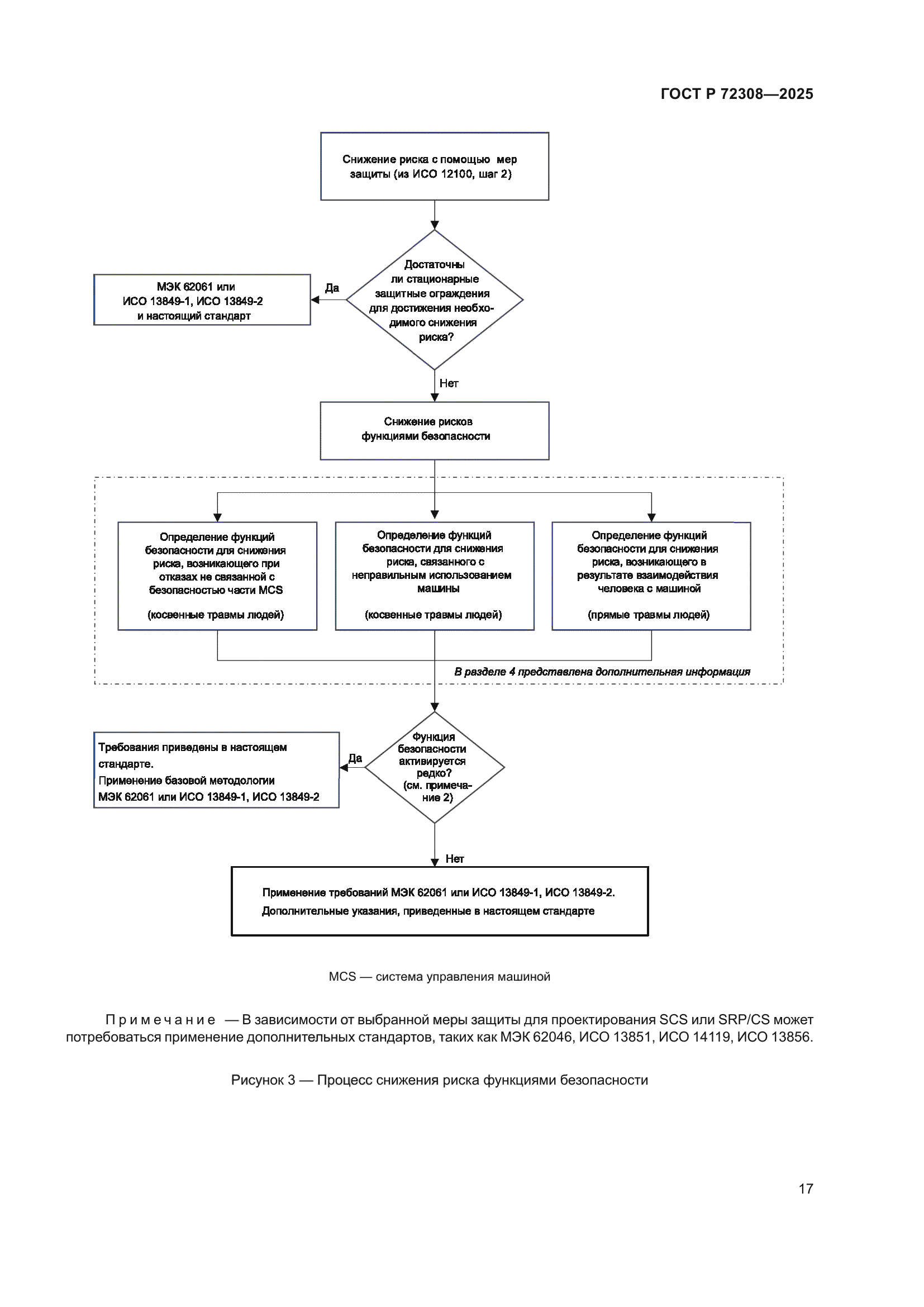 ГОСТ Р 72308-2025