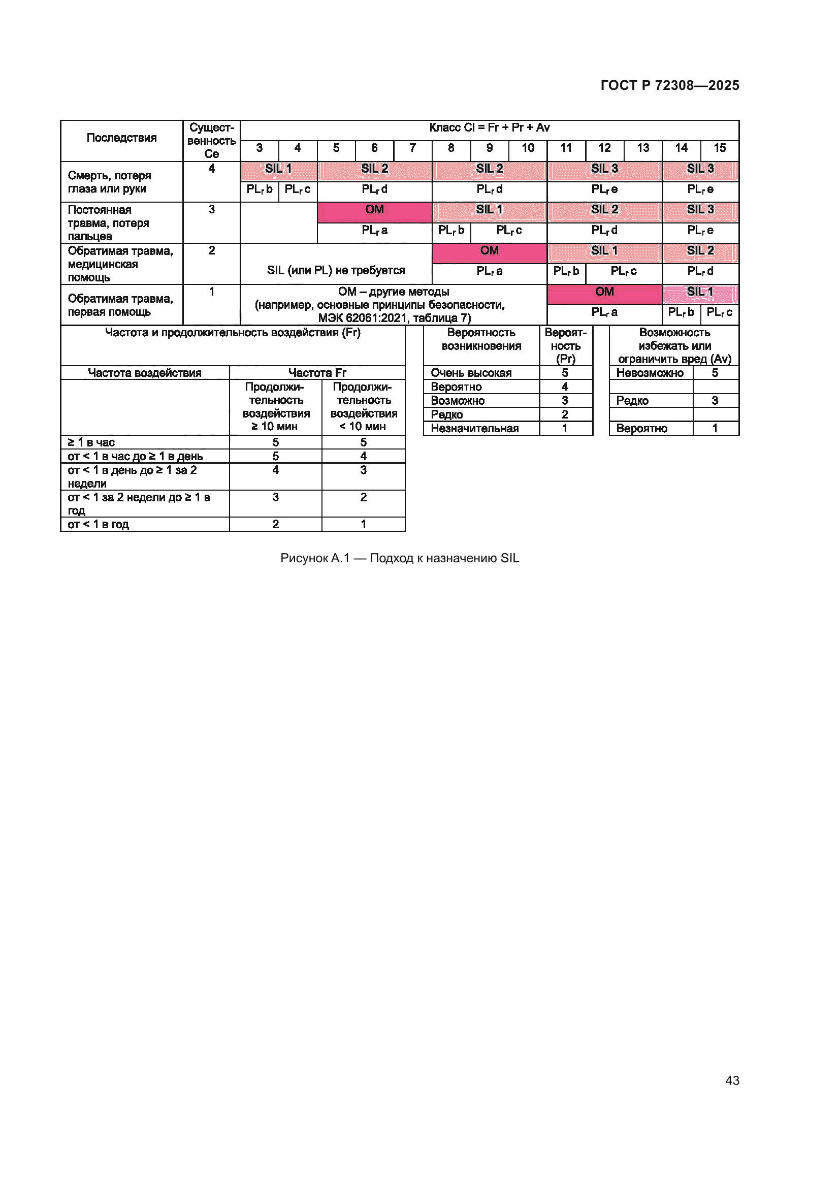 ГОСТ Р 72308-2025