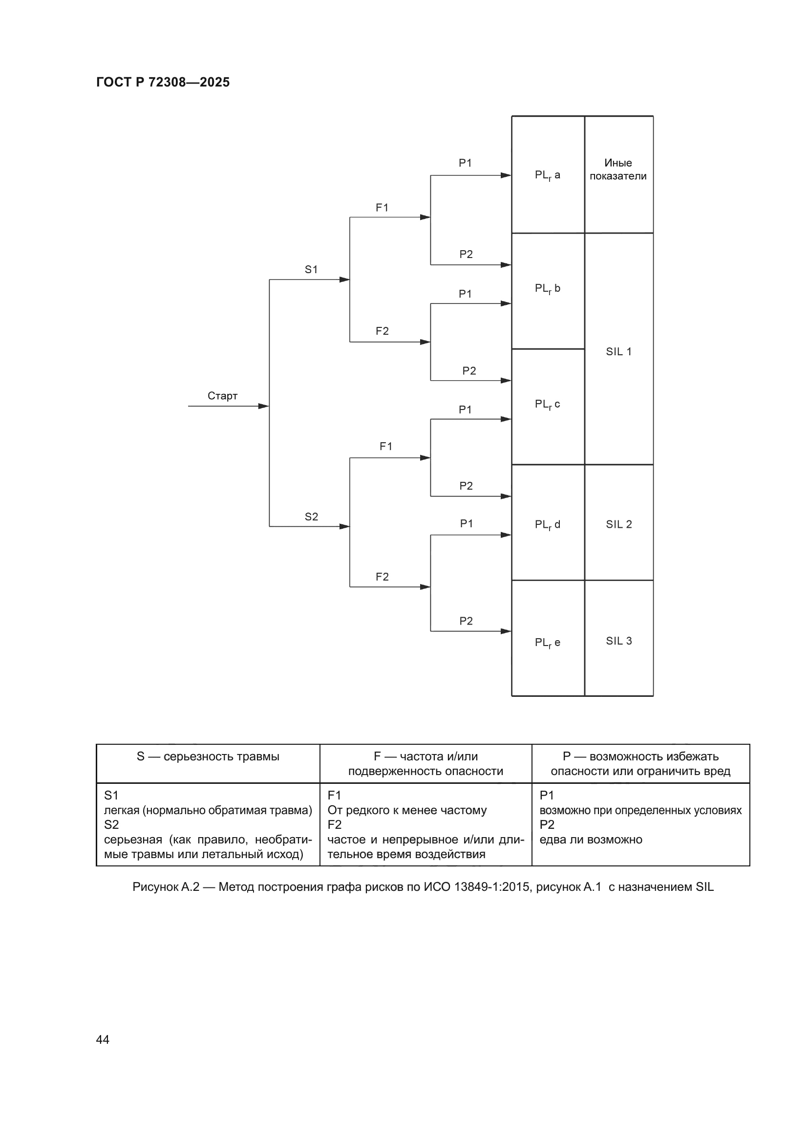 ГОСТ Р 72308-2025