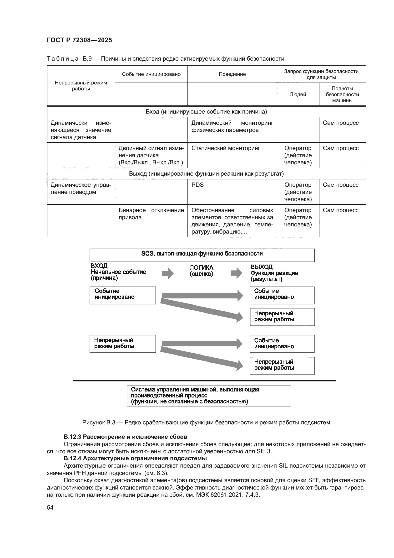 ГОСТ Р 72308-2025