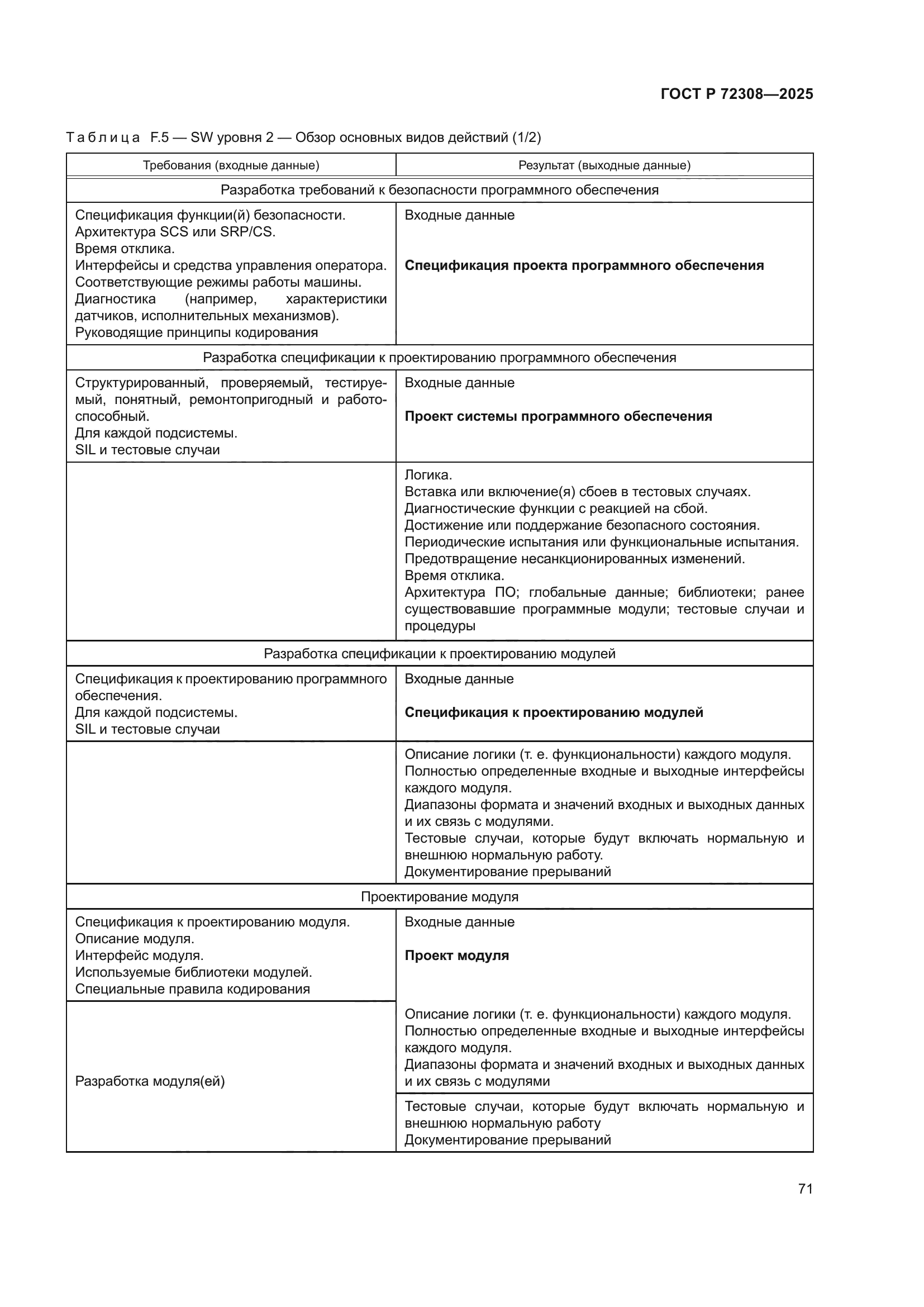 ГОСТ Р 72308-2025