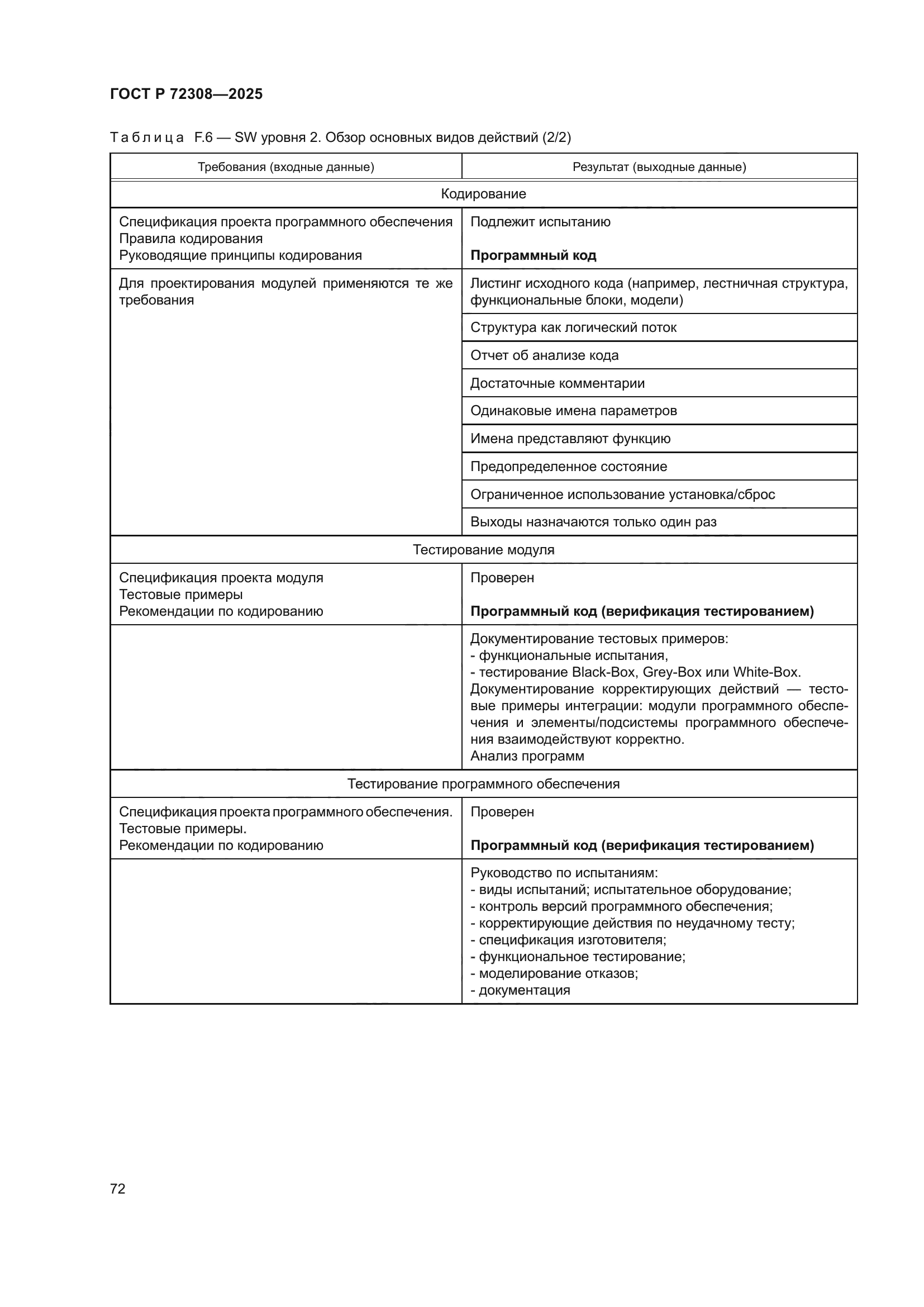 ГОСТ Р 72308-2025