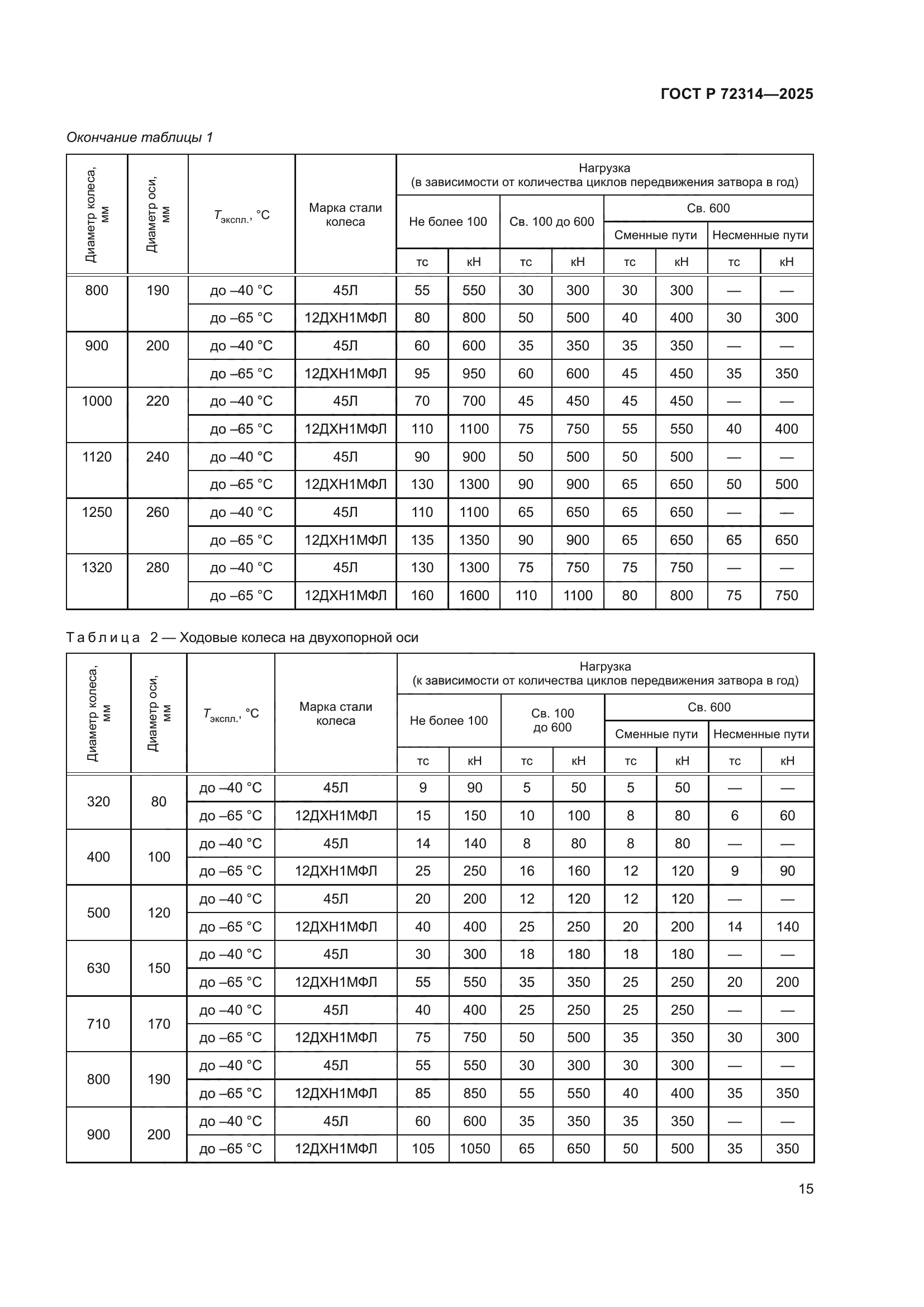 ГОСТ Р 72314-2025