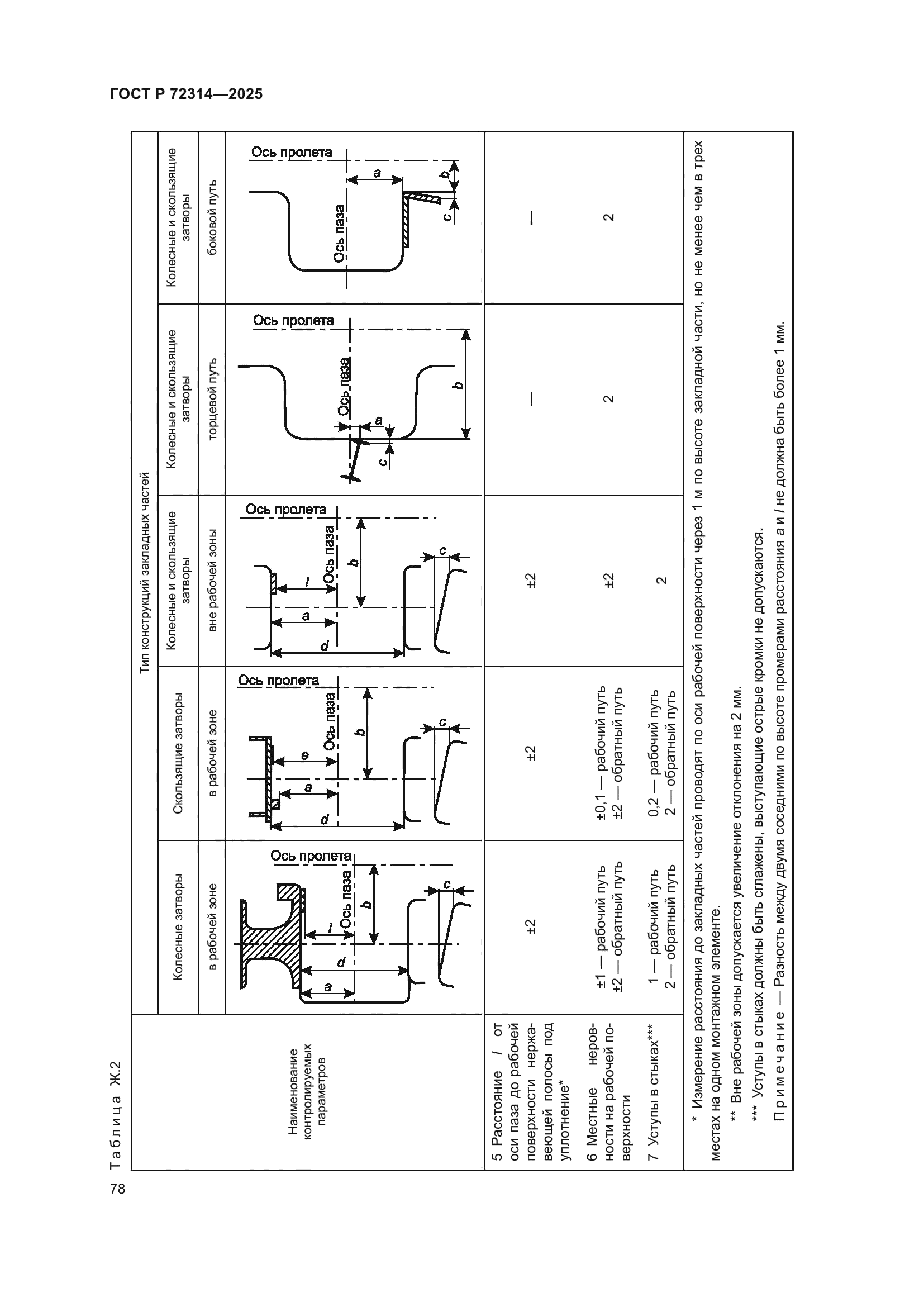 ГОСТ Р 72314-2025