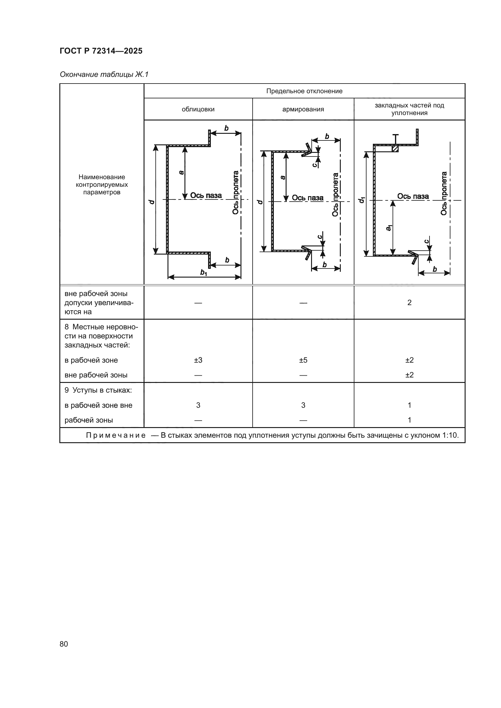 ГОСТ Р 72314-2025