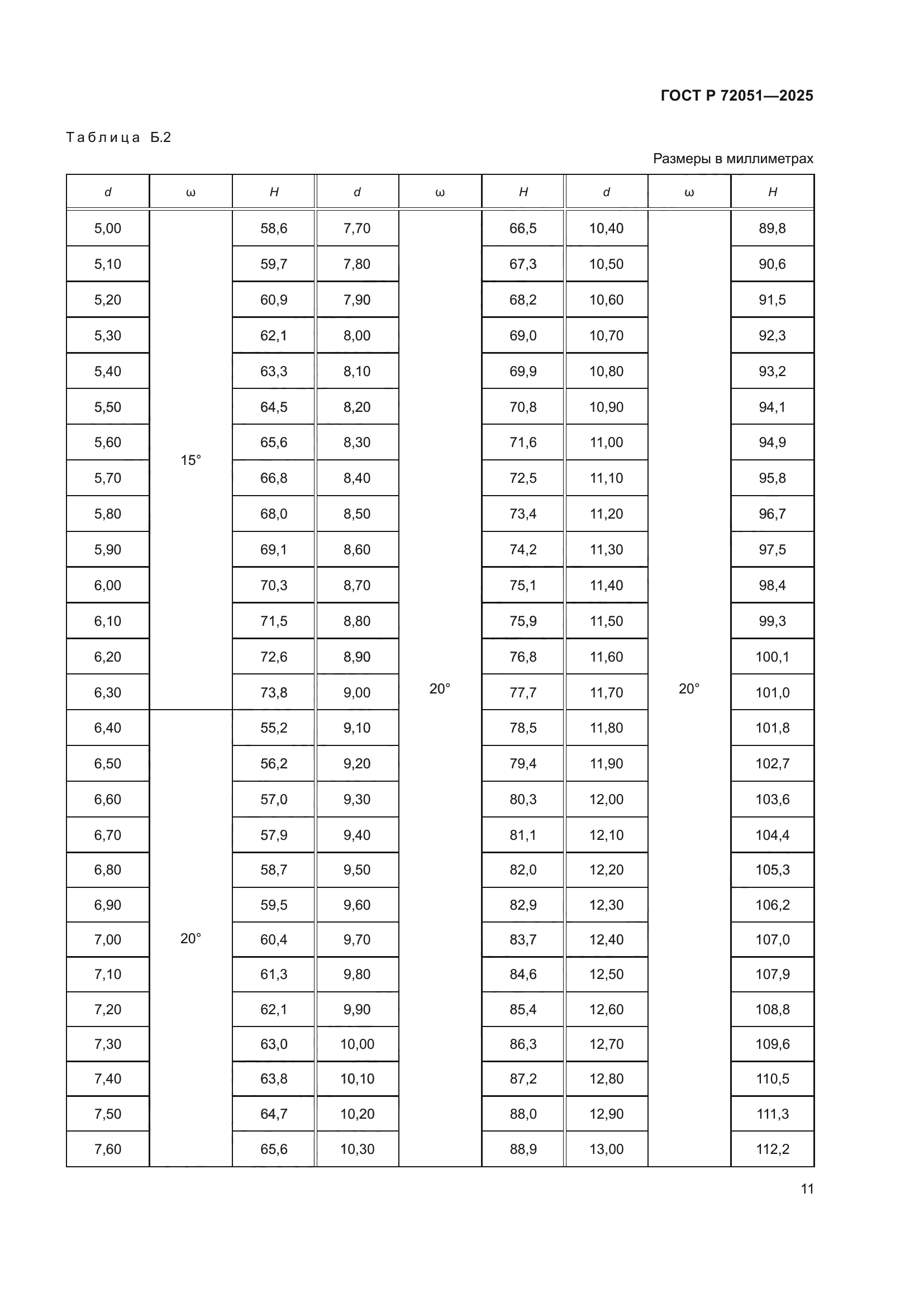 ГОСТ Р 72051-2025