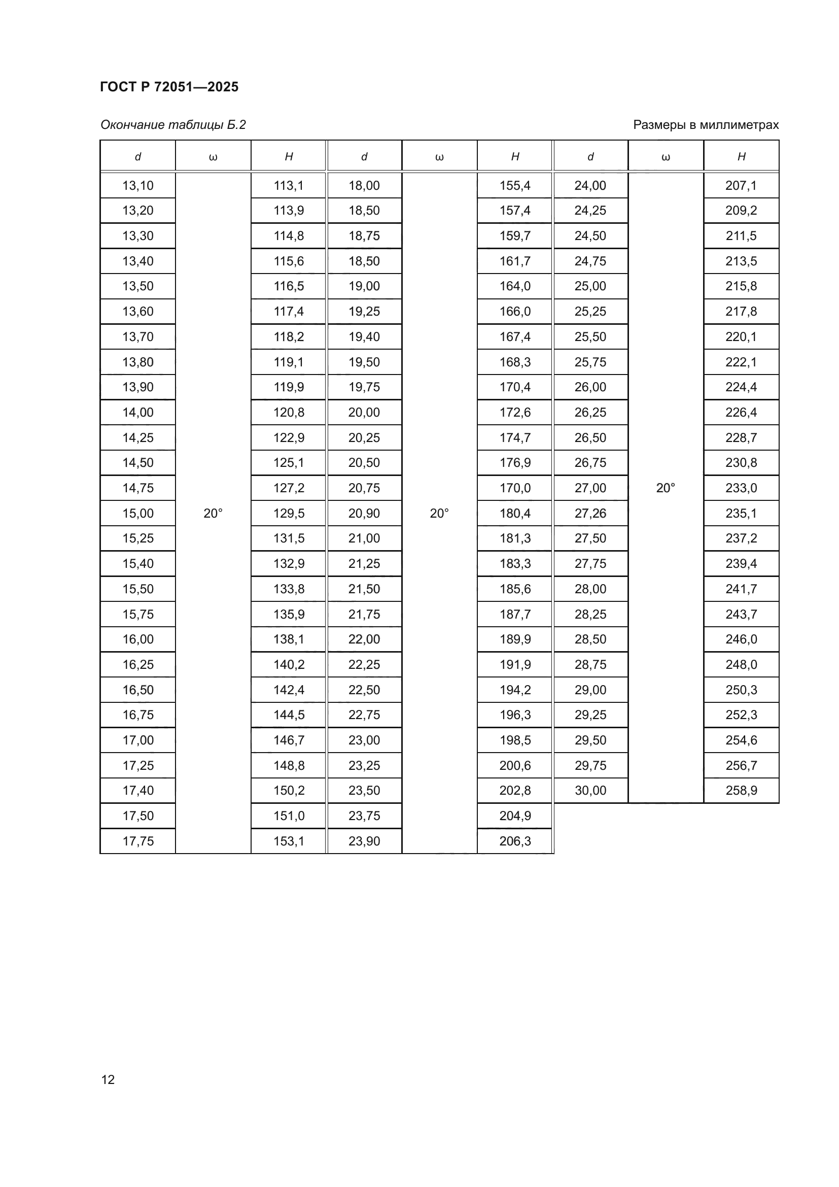ГОСТ Р 72051-2025