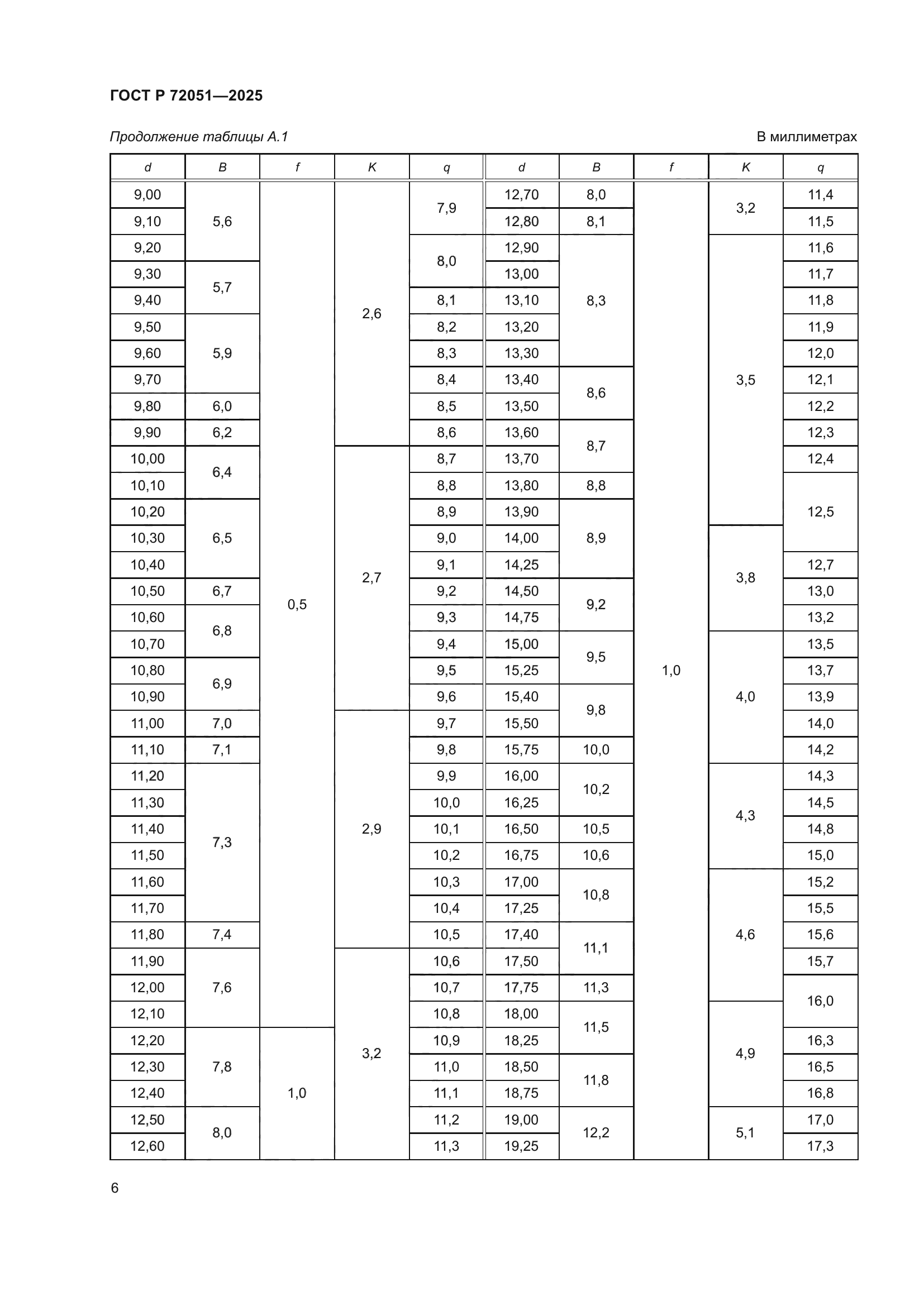 ГОСТ Р 72051-2025