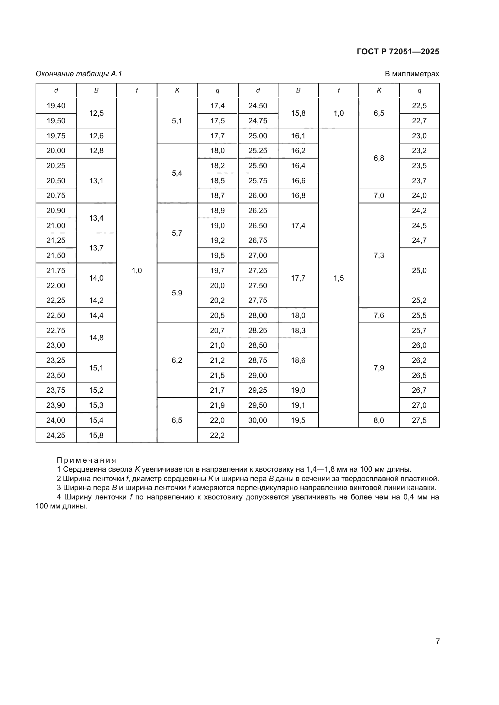 ГОСТ Р 72051-2025