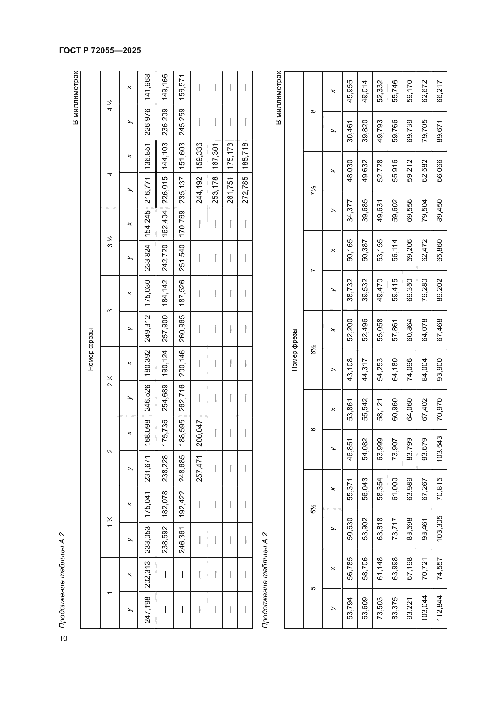 ГОСТ Р 72055-2025