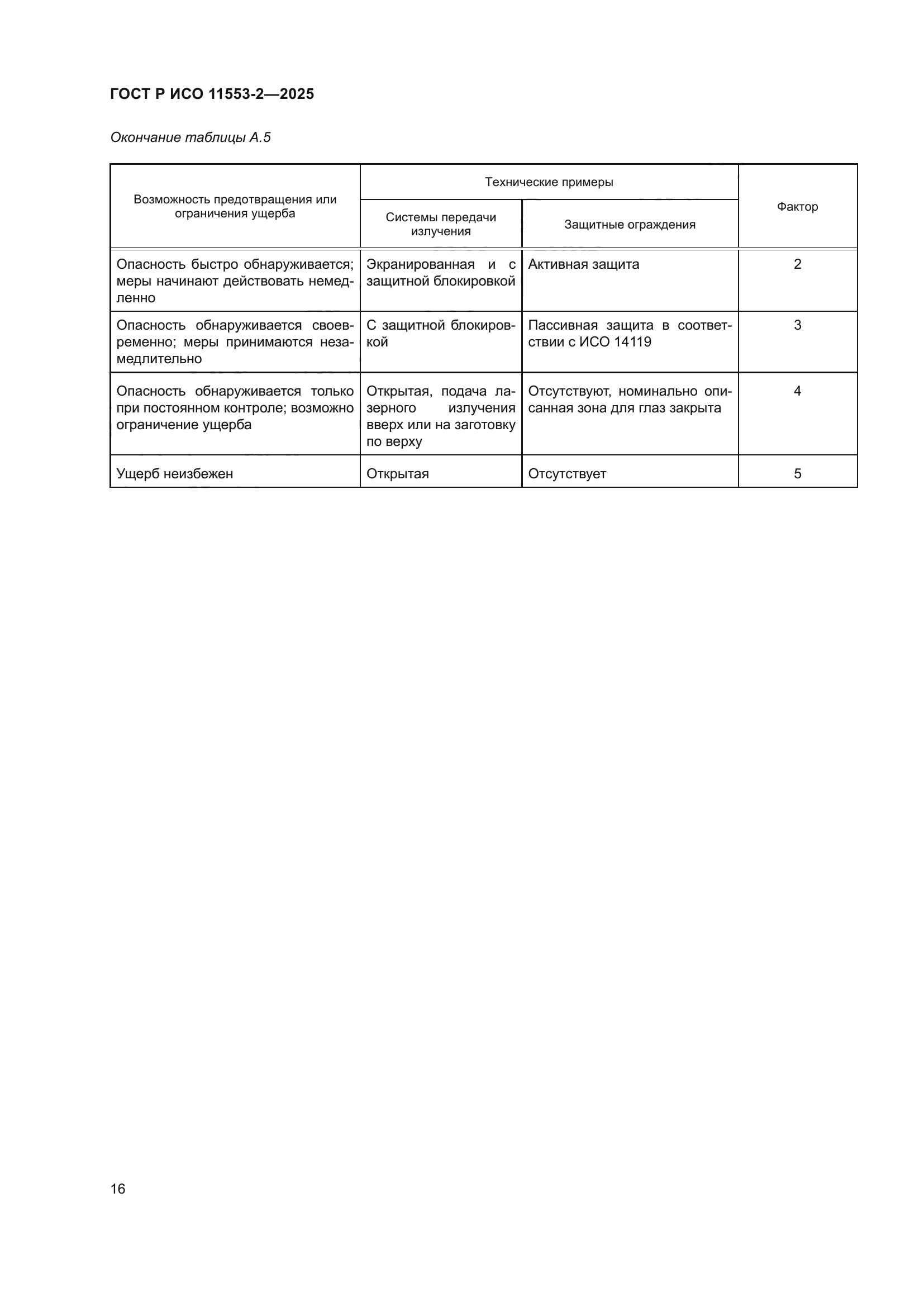 ГОСТ Р ИСО 11553-2-2025