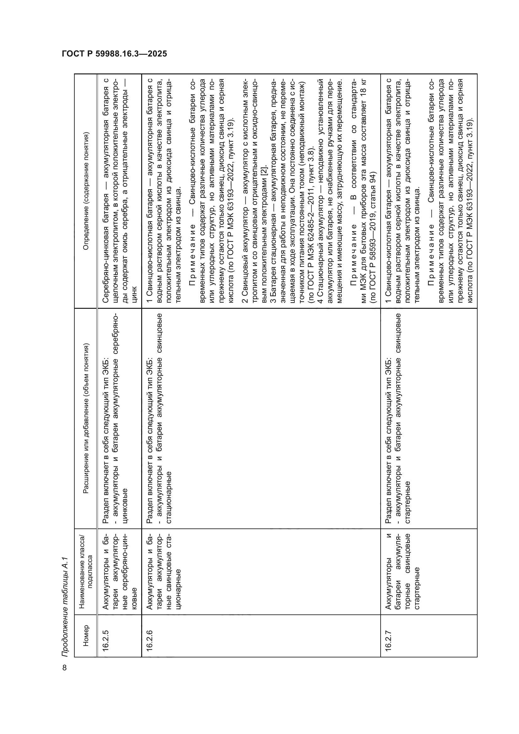 ГОСТ Р 59988.16.3-2025