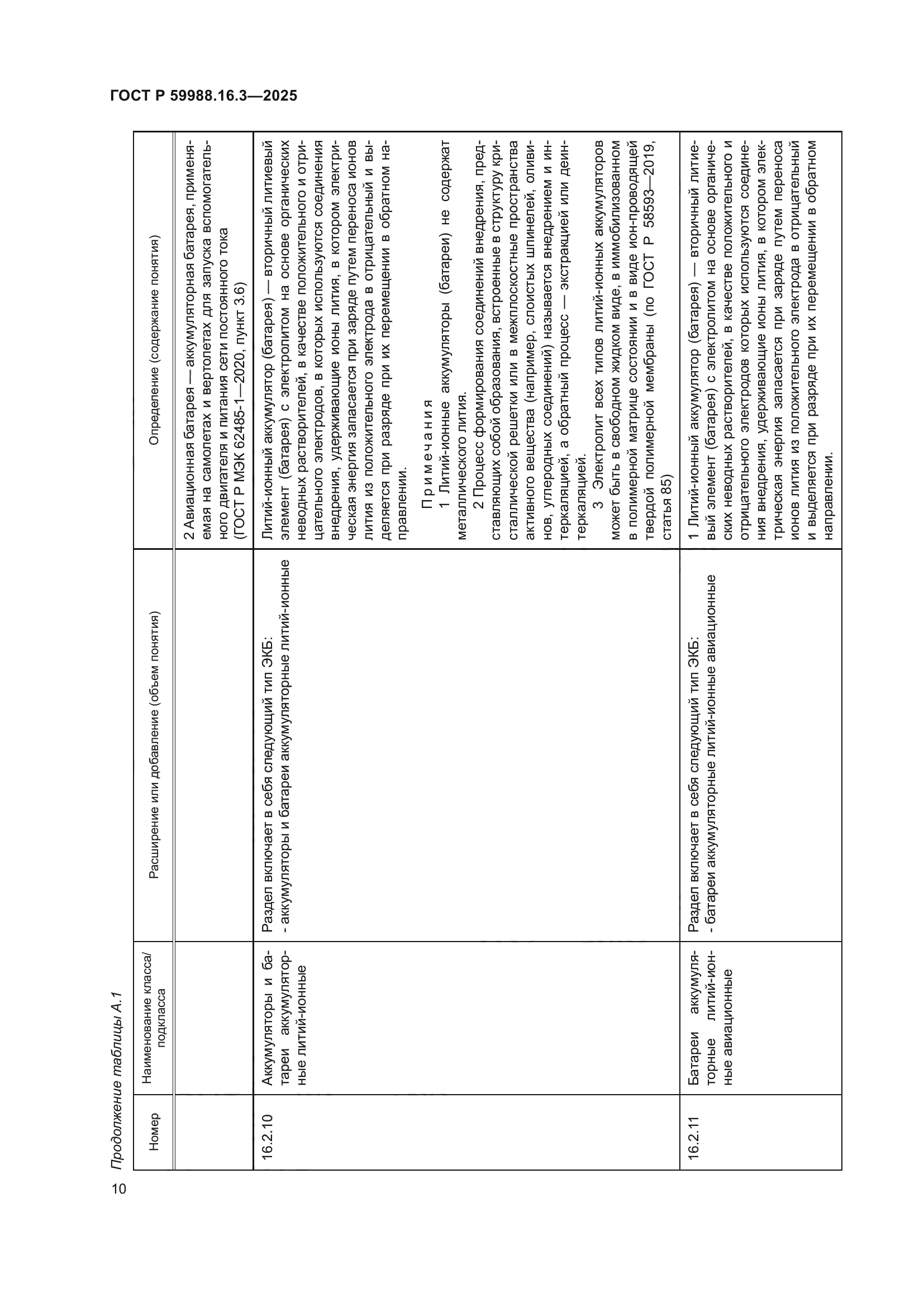 ГОСТ Р 59988.16.3-2025