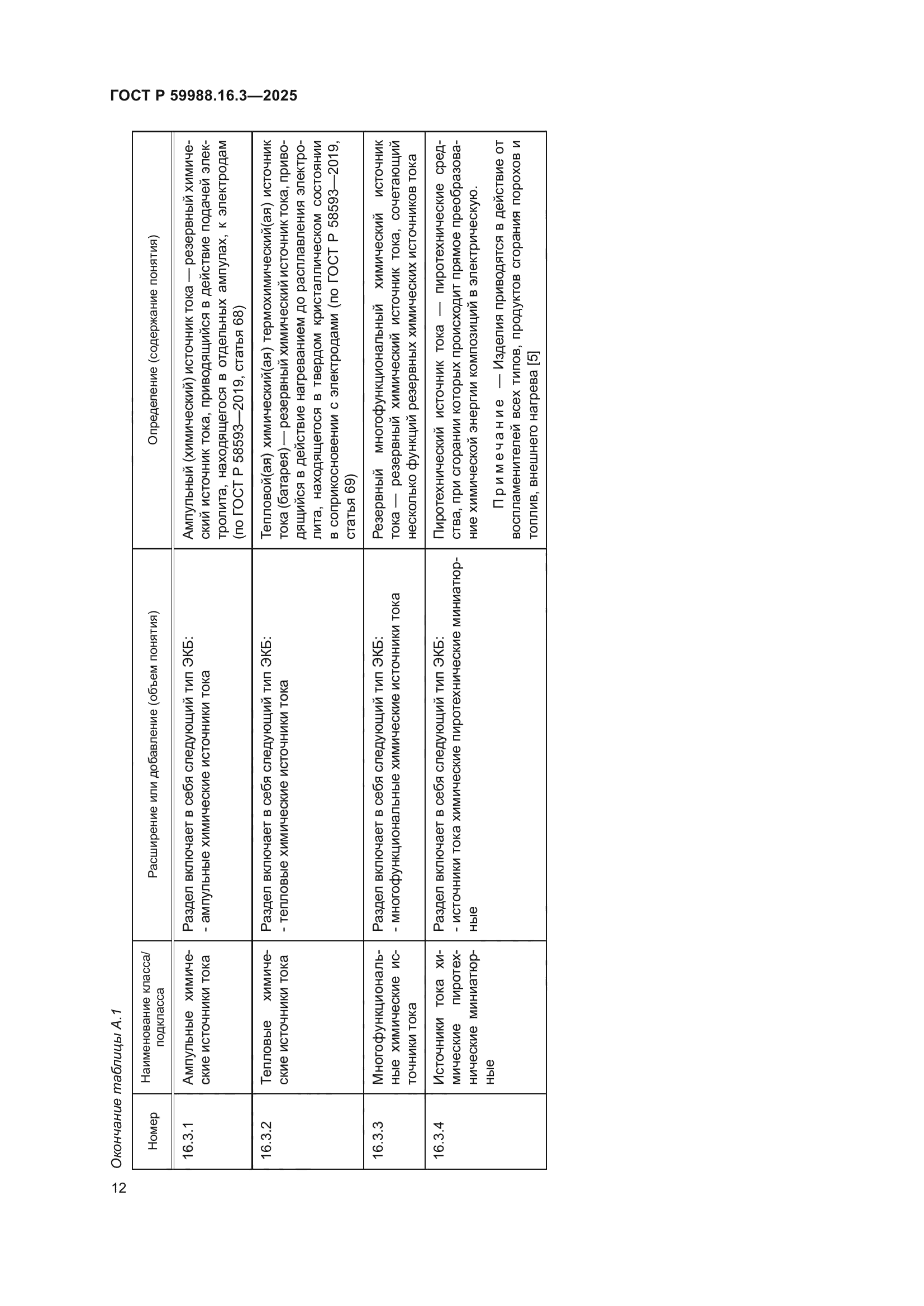 ГОСТ Р 59988.16.3-2025