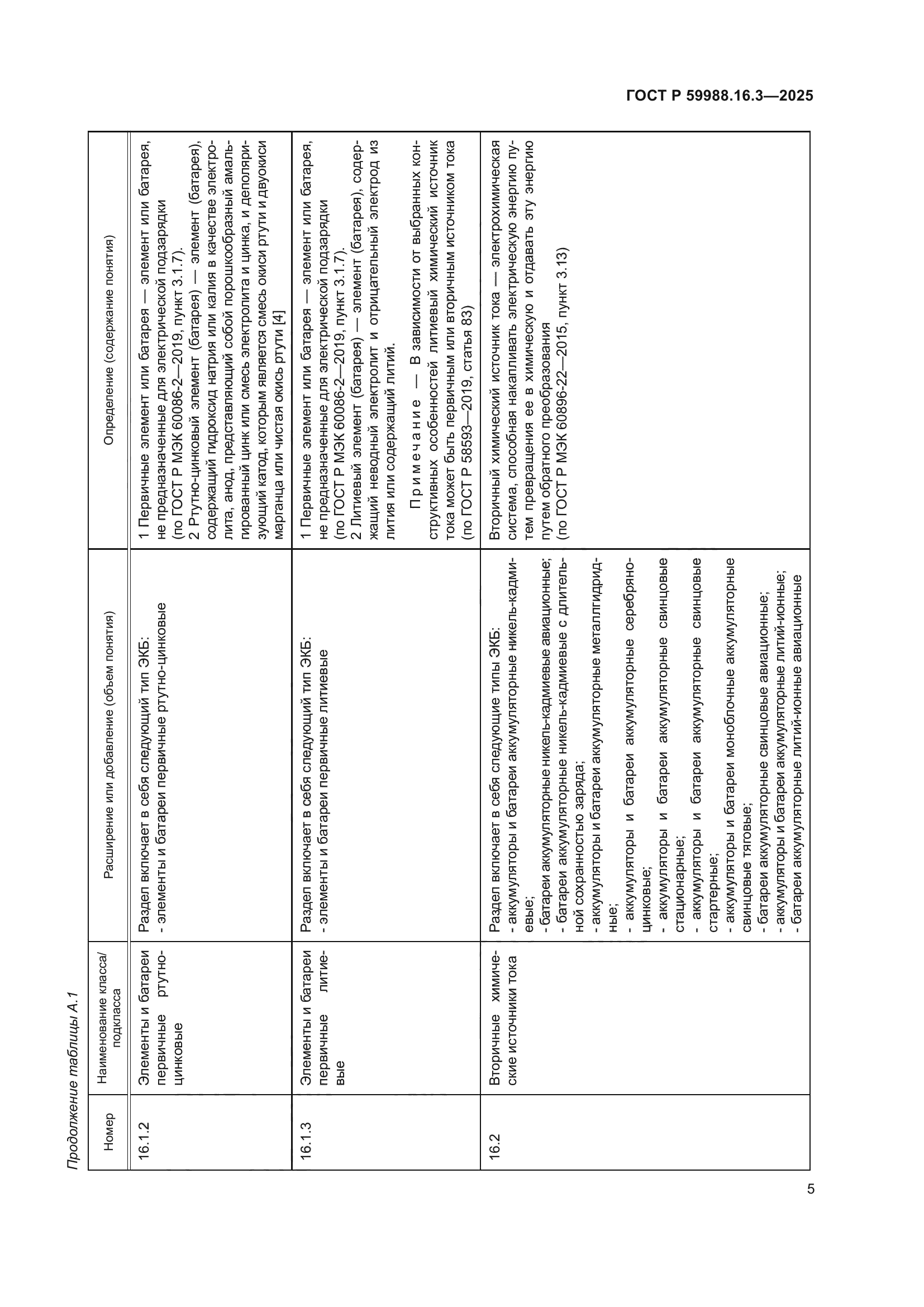 ГОСТ Р 59988.16.3-2025