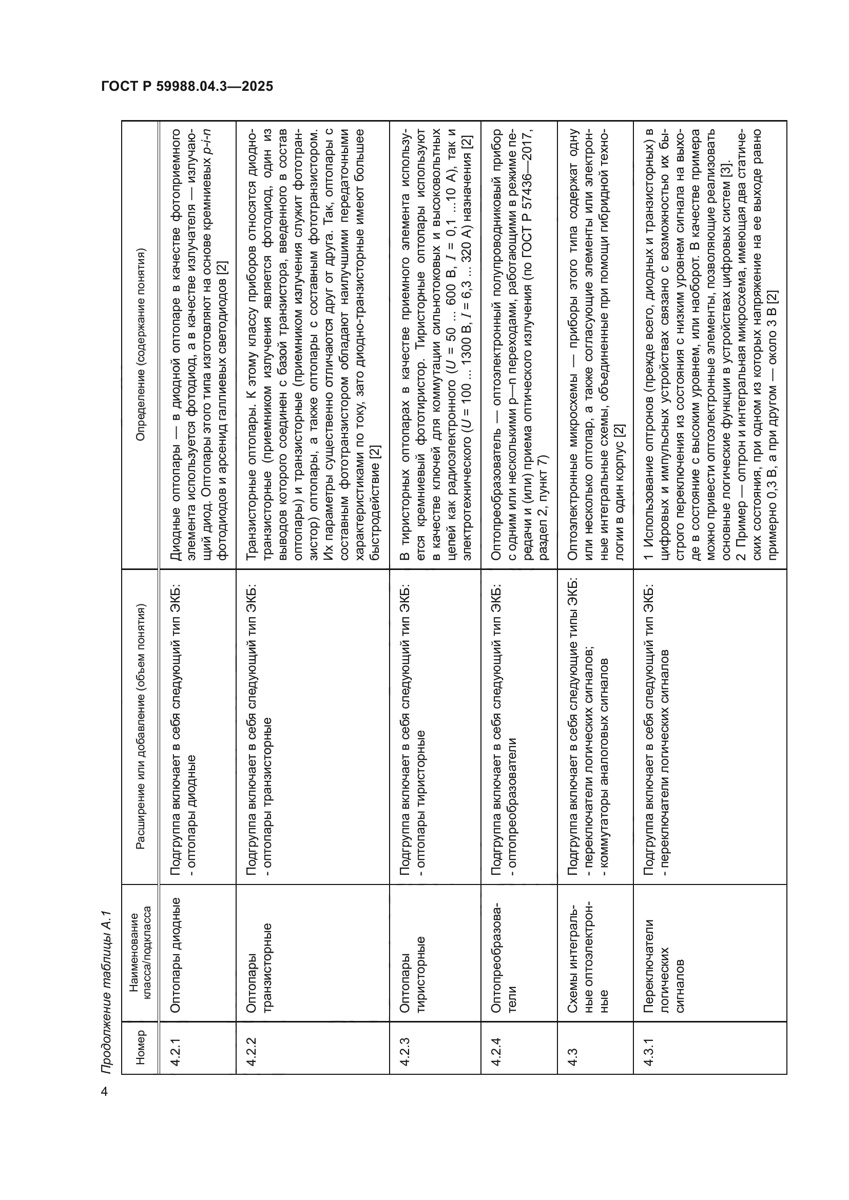 ГОСТ Р 59988.04.3-2025