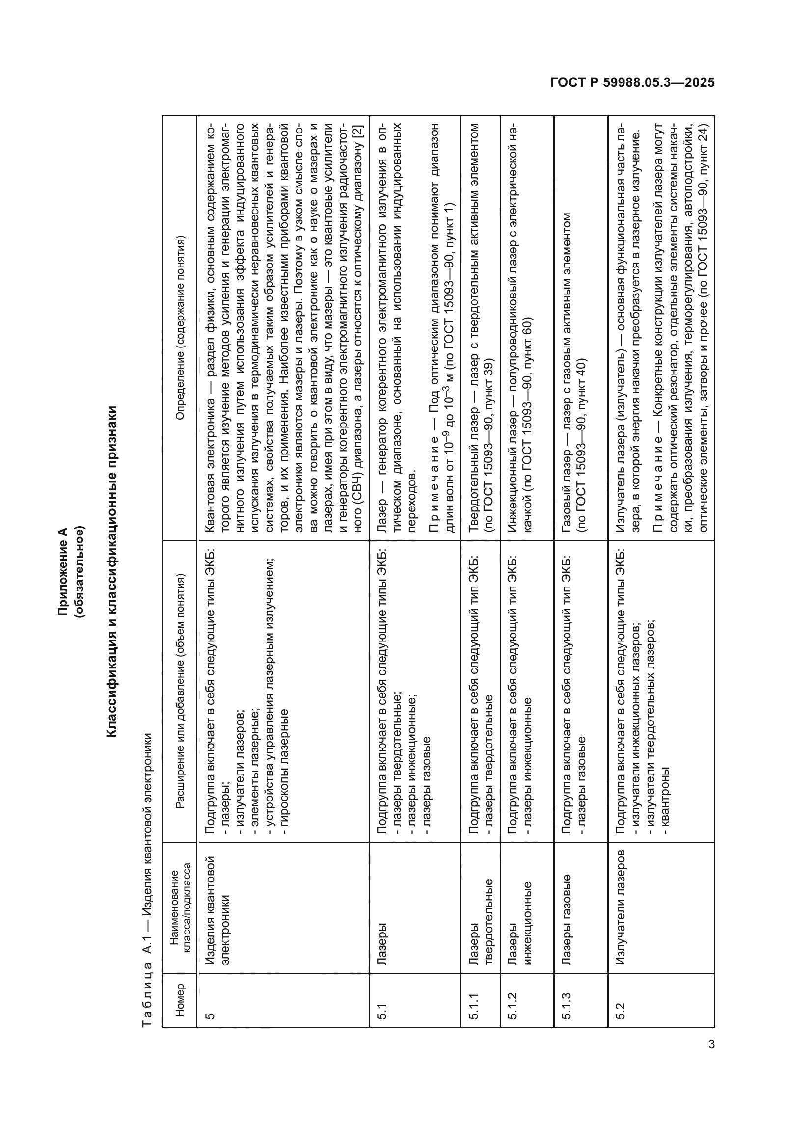 ГОСТ Р 59988.05.3-2025