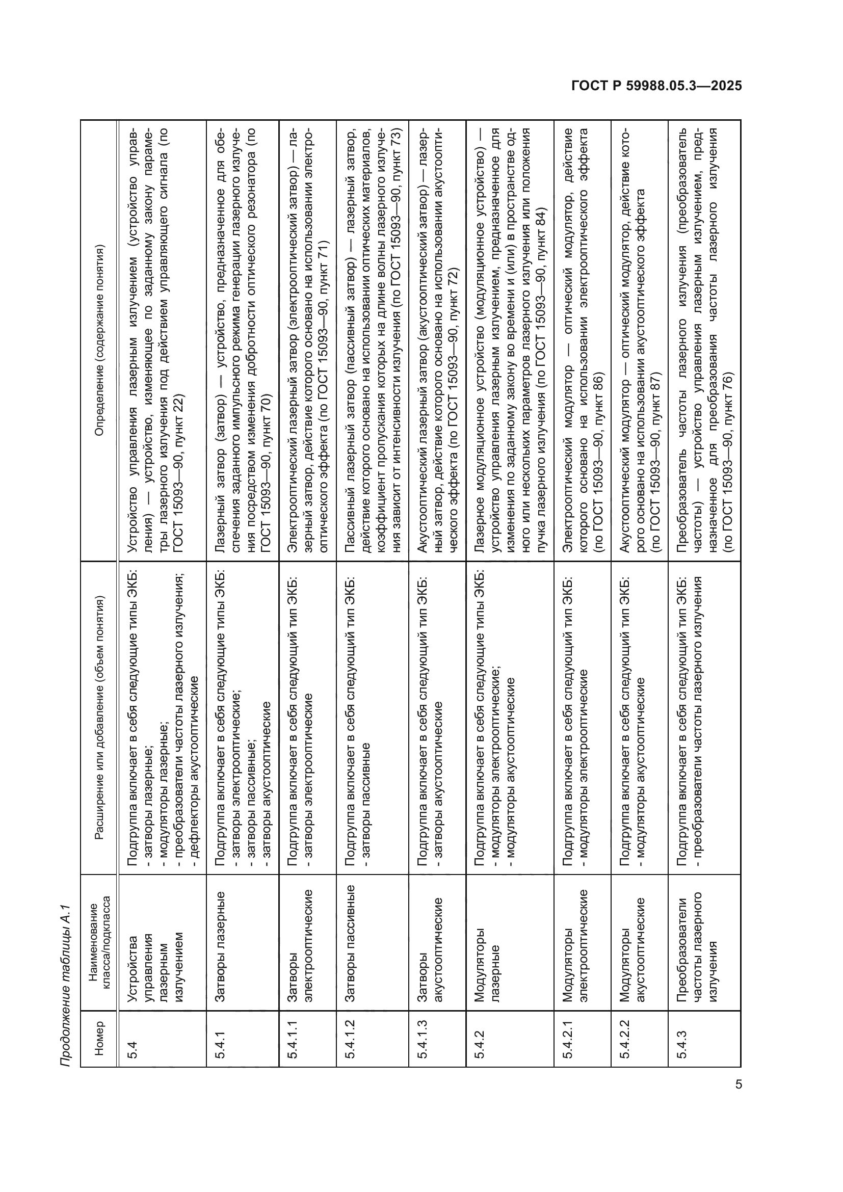 ГОСТ Р 59988.05.3-2025