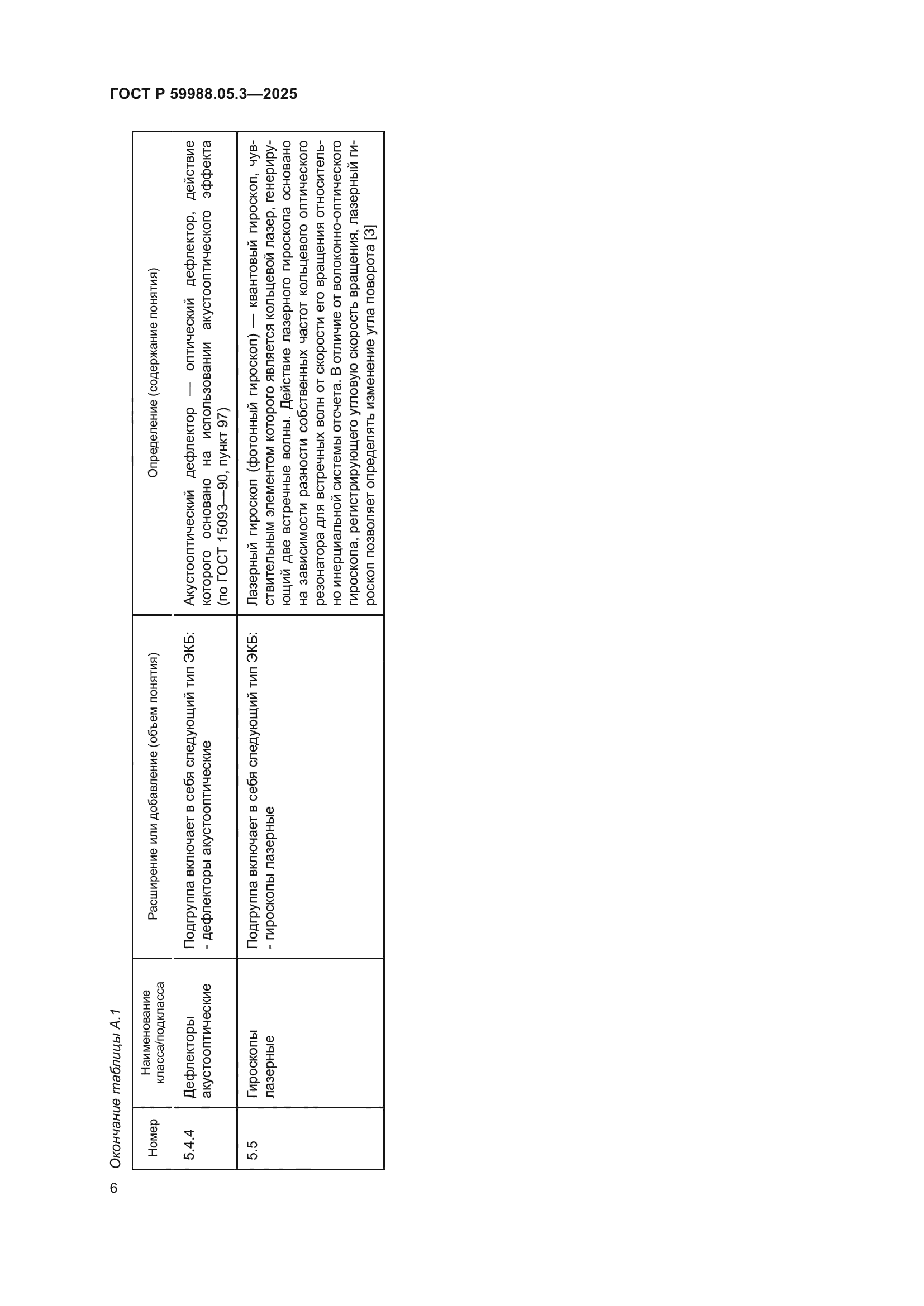 ГОСТ Р 59988.05.3-2025