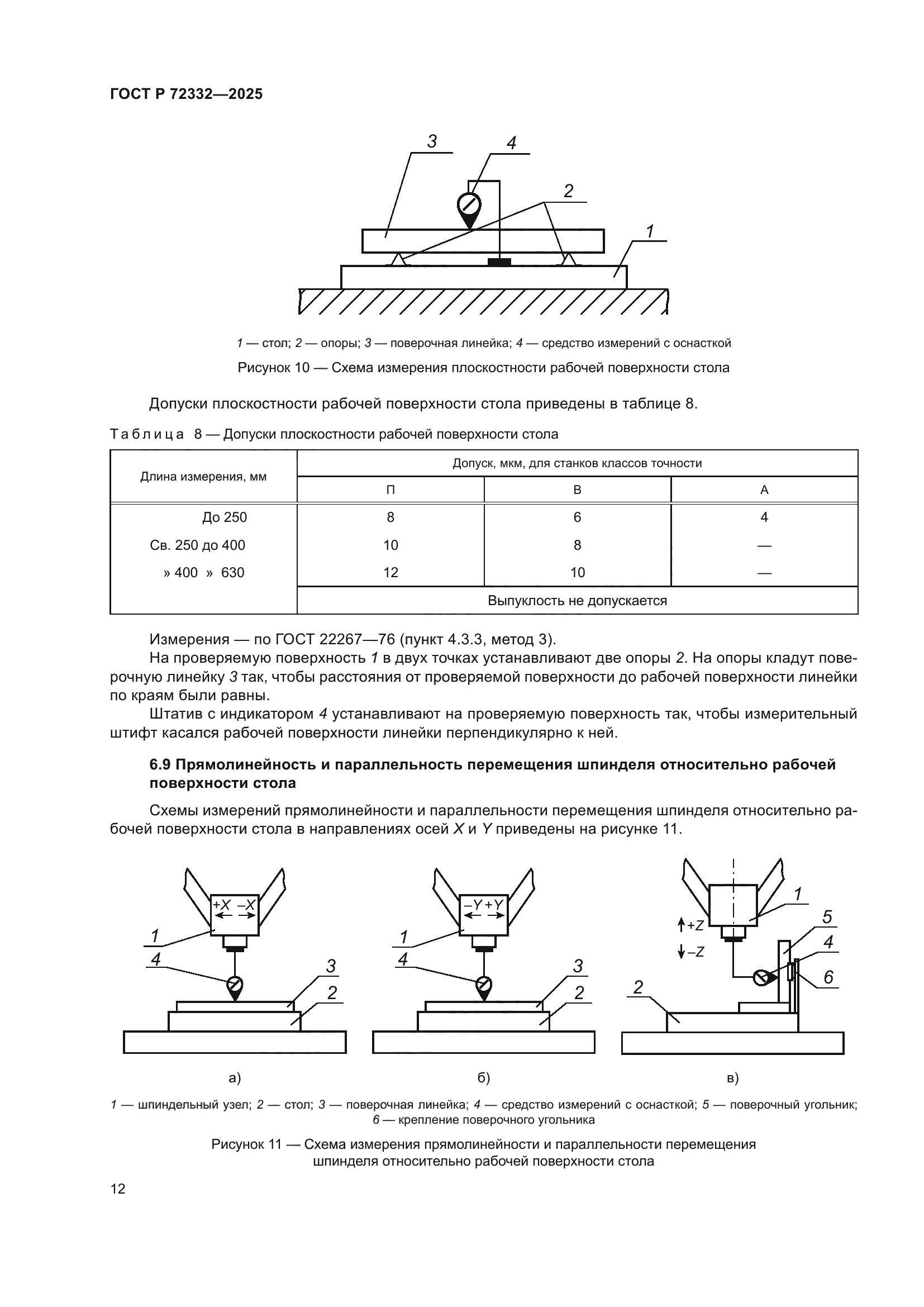 ГОСТ Р 72332-2025