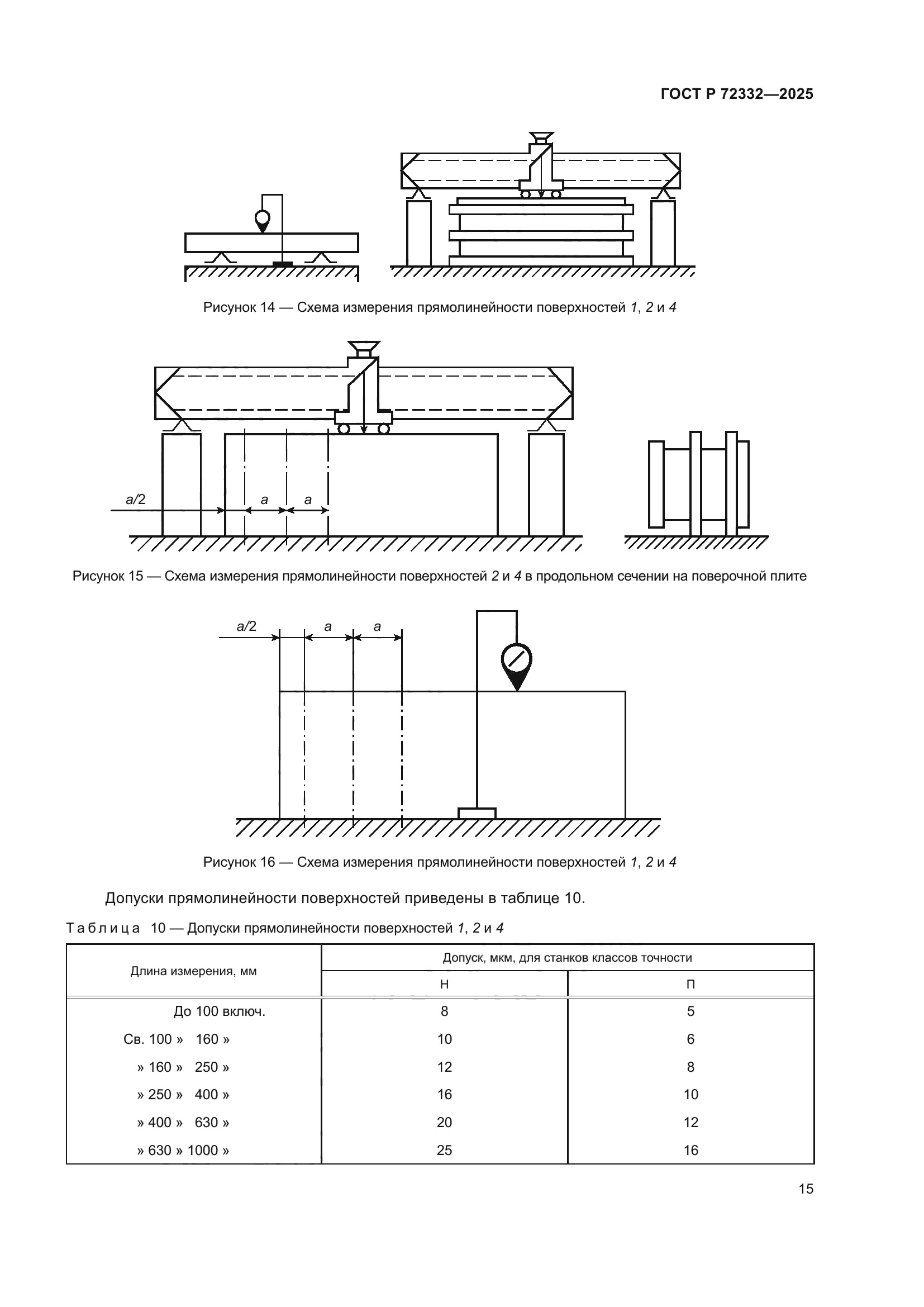 ГОСТ Р 72332-2025