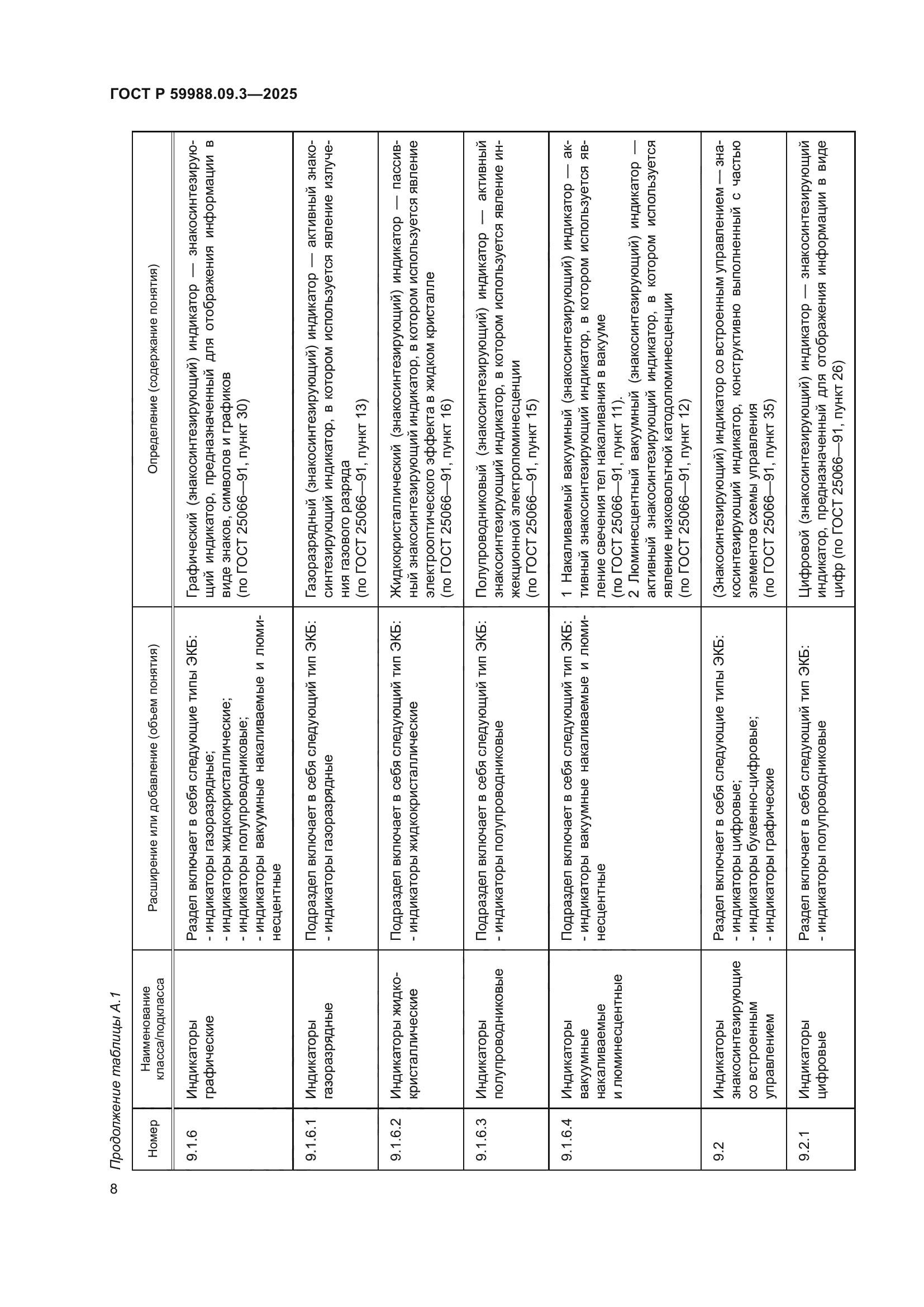 ГОСТ Р 59988.09.3-2025