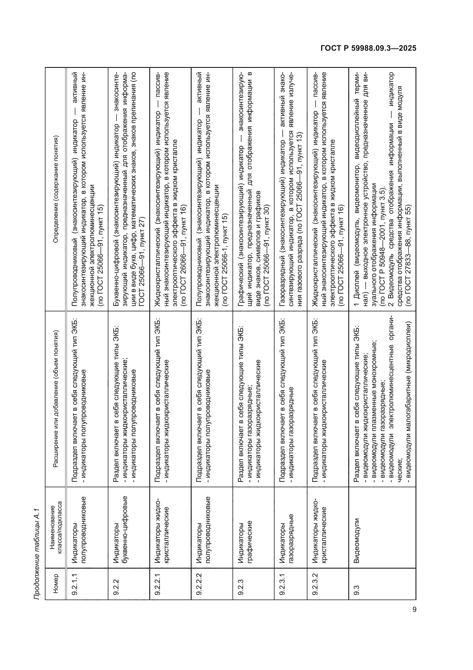 ГОСТ Р 59988.09.3-2025